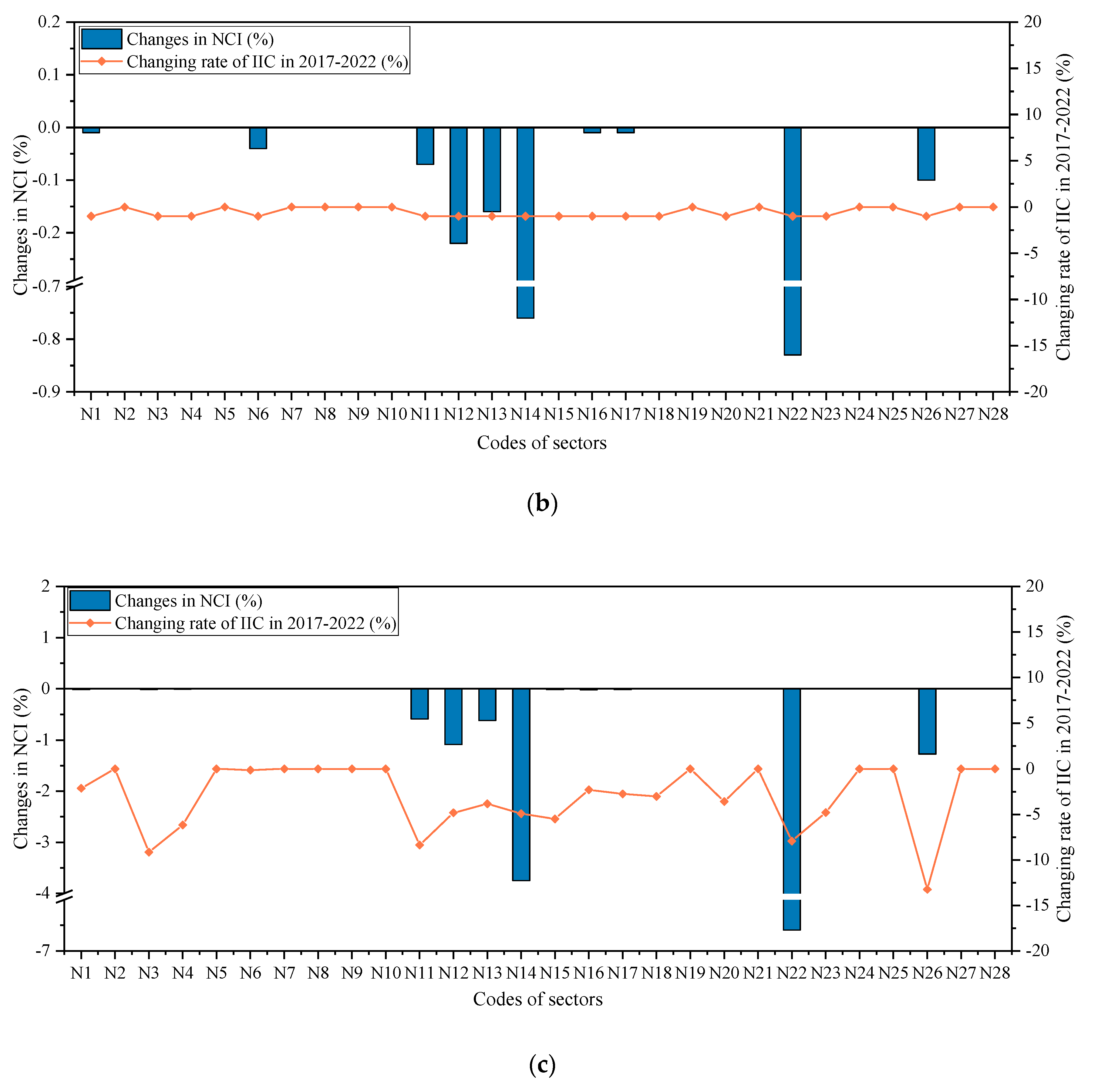 Sustainability 12 08016 g007b