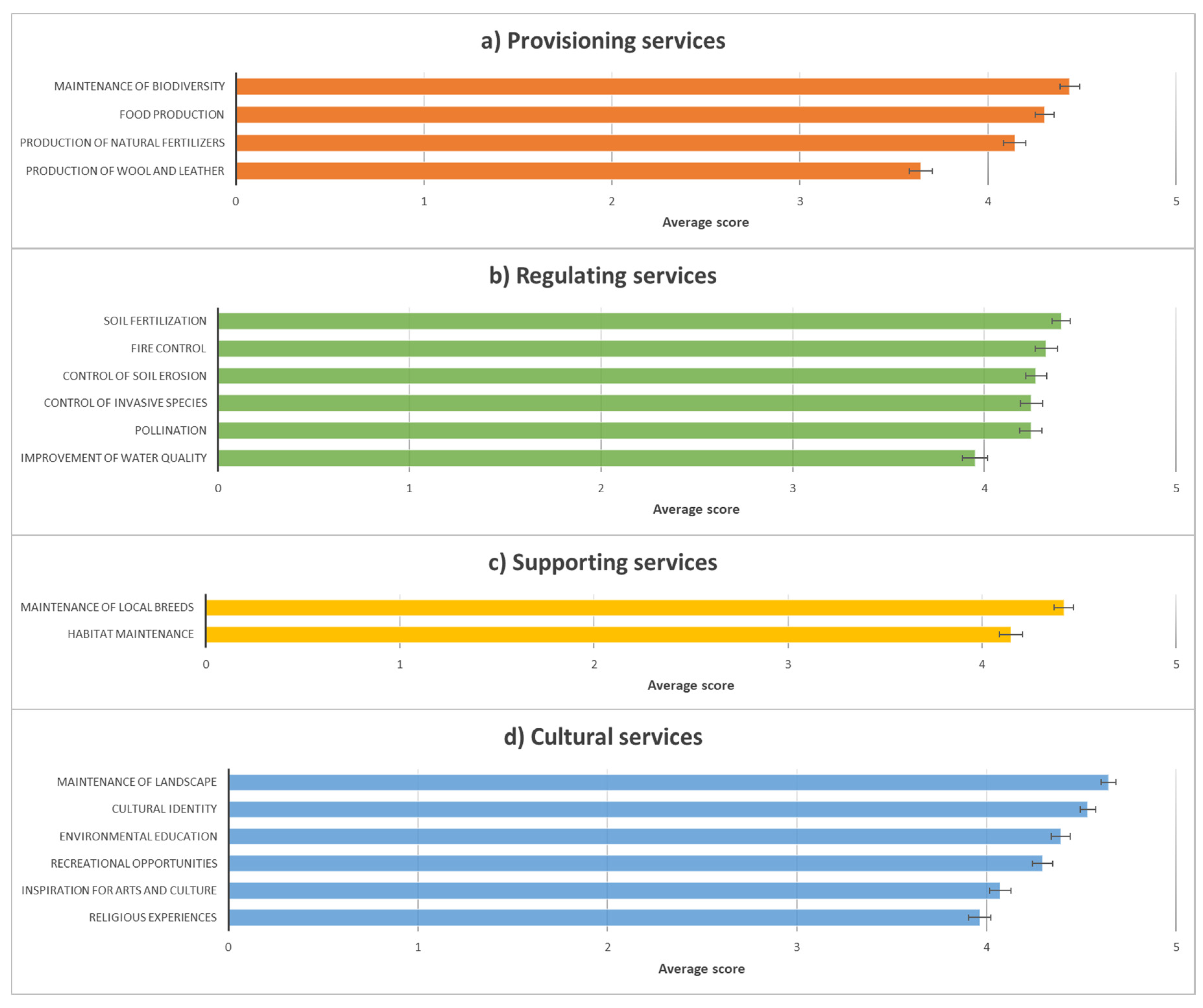 Sustainability 12 08017 g002 Sustainability 12 08017 g002