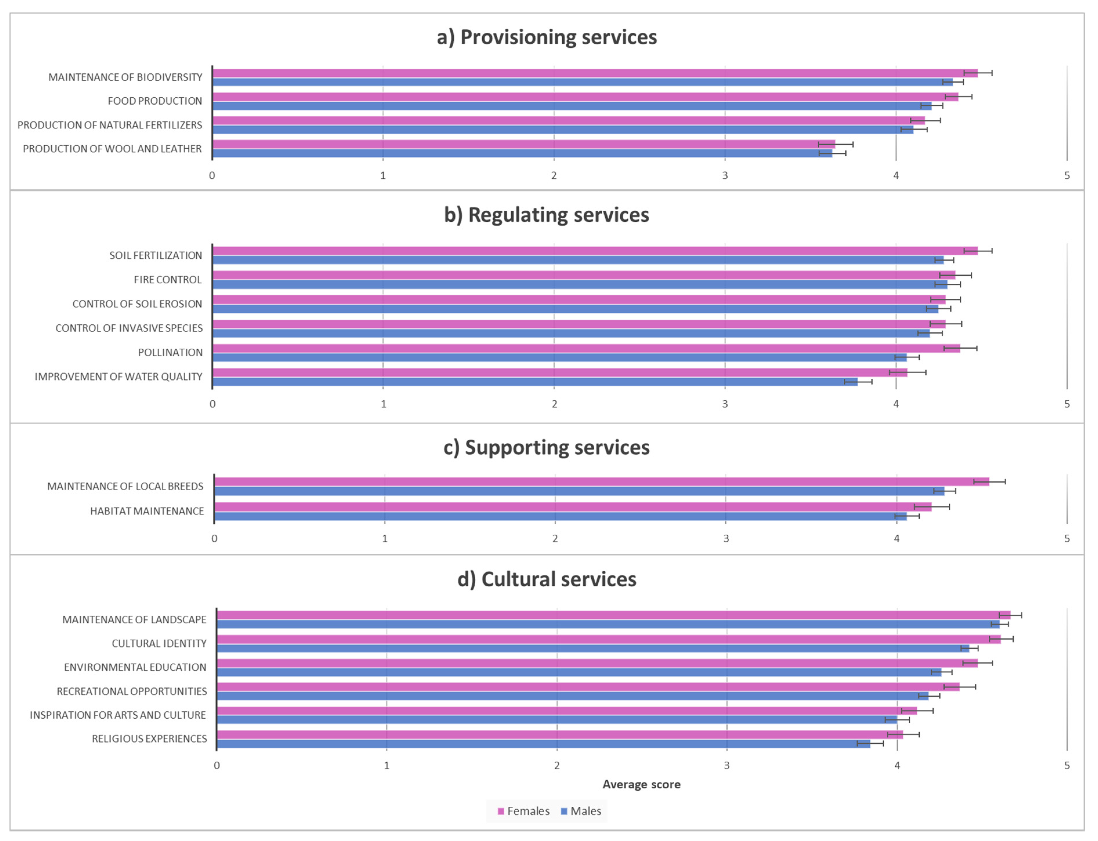 Sustainability 12 08017 g003 Sustainability 12 08017 g003