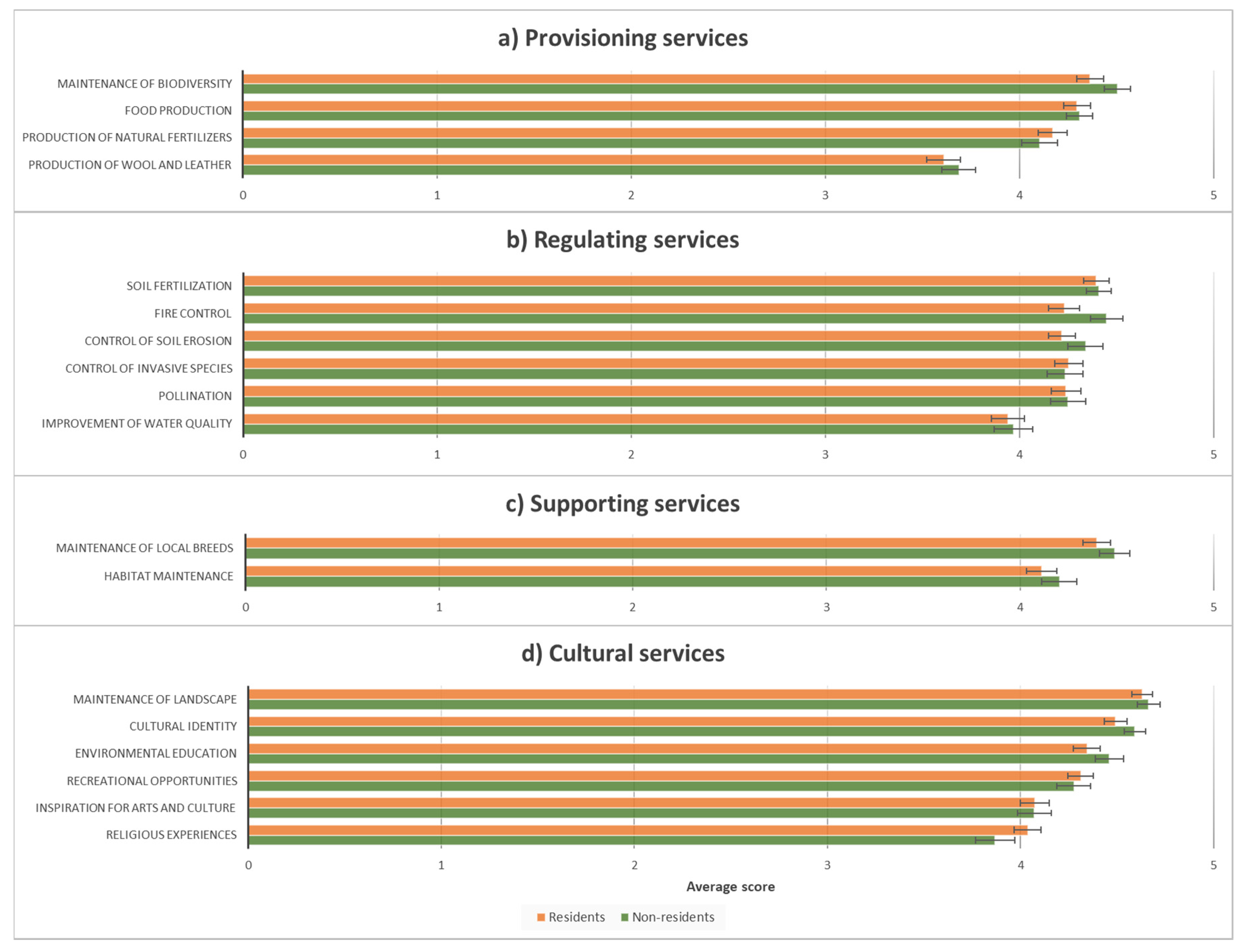 Sustainability 12 08017 g004 Sustainability 12 08017 g004