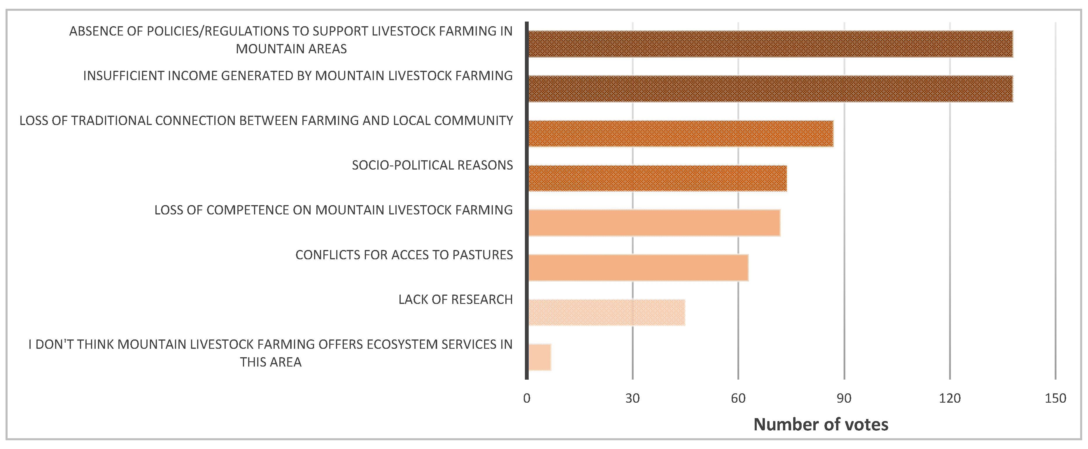 Sustainability 12 08017 g006 Sustainability 12 08017 g006
