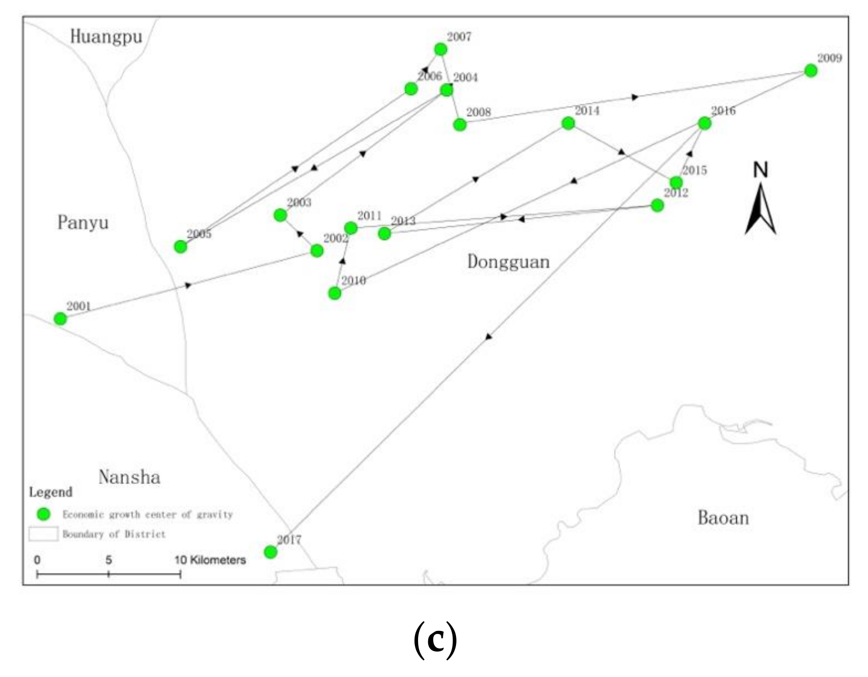 Sustainability 12 08020 g001b