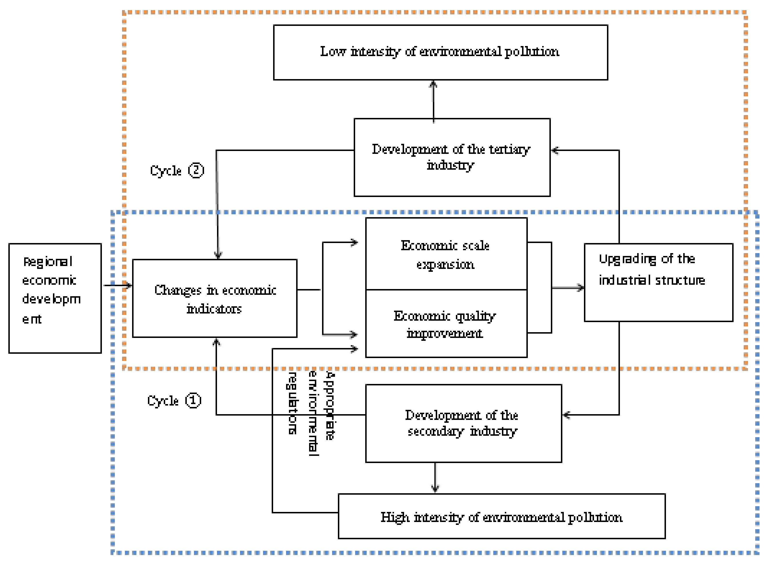 Sustainability 12 08020 g006