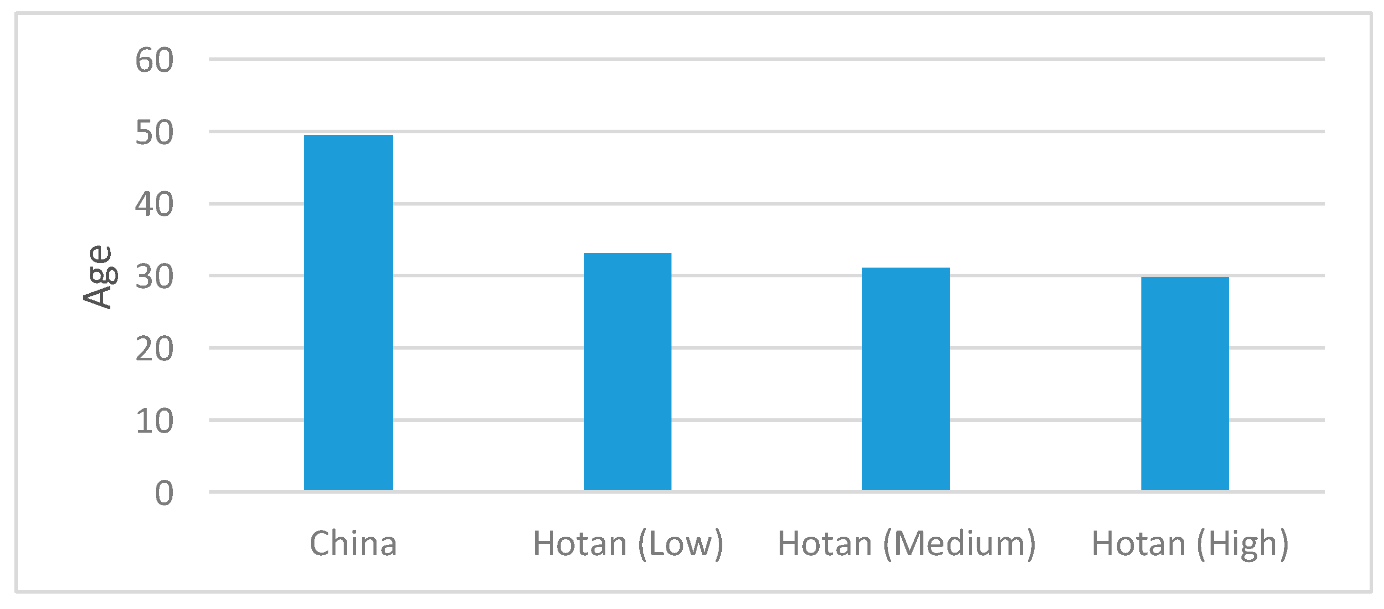 Sustainability 12 08021 g002