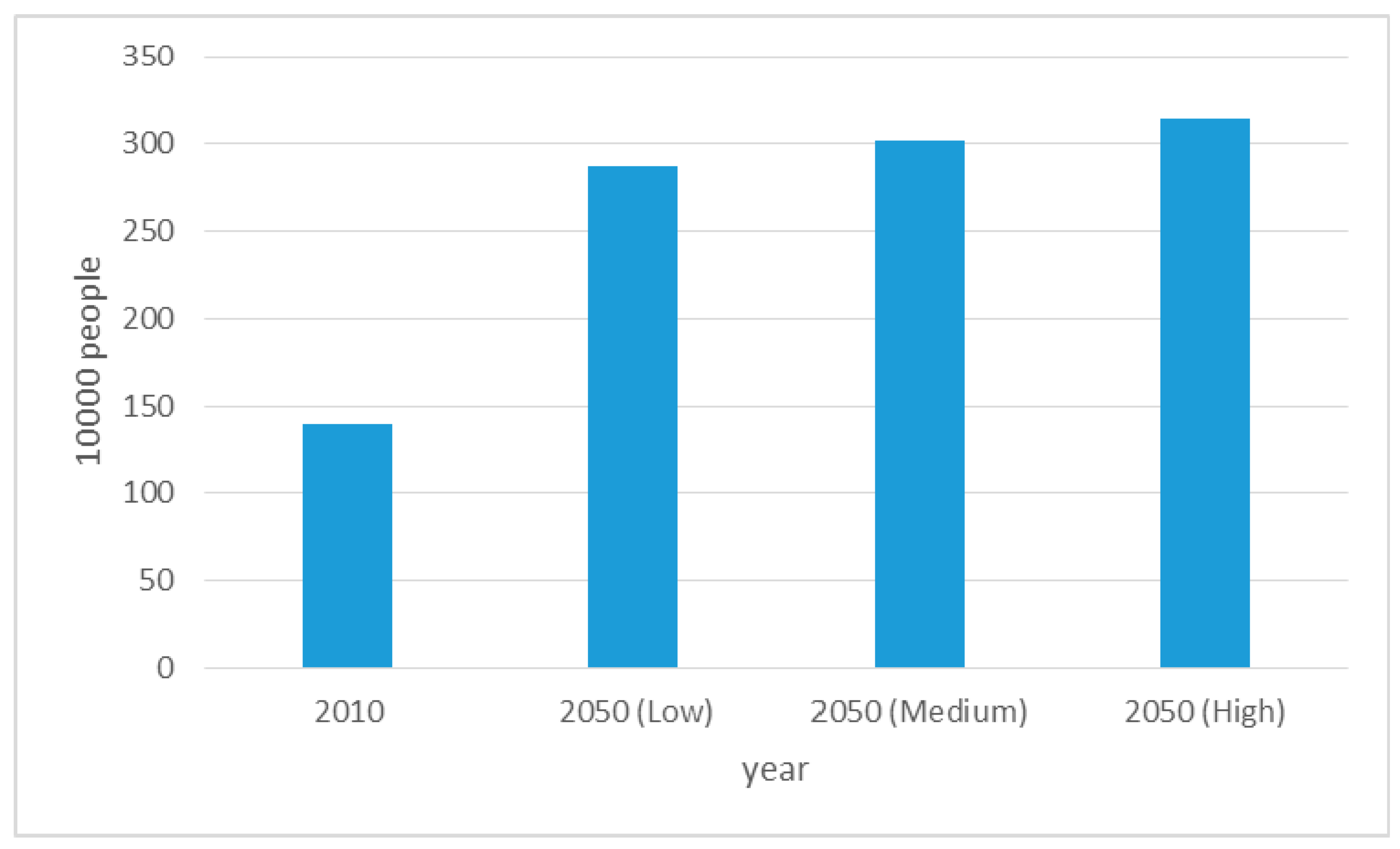Sustainability 12 08021 g003