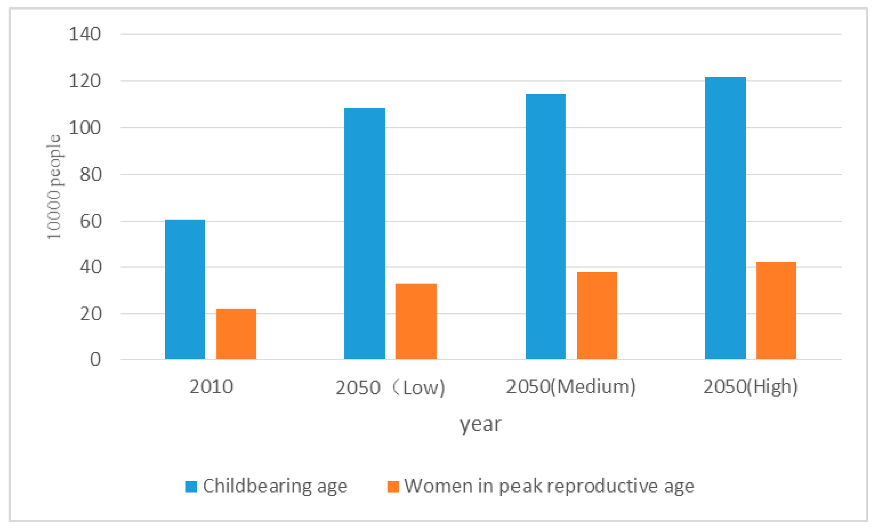 Sustainability 12 08021 g004