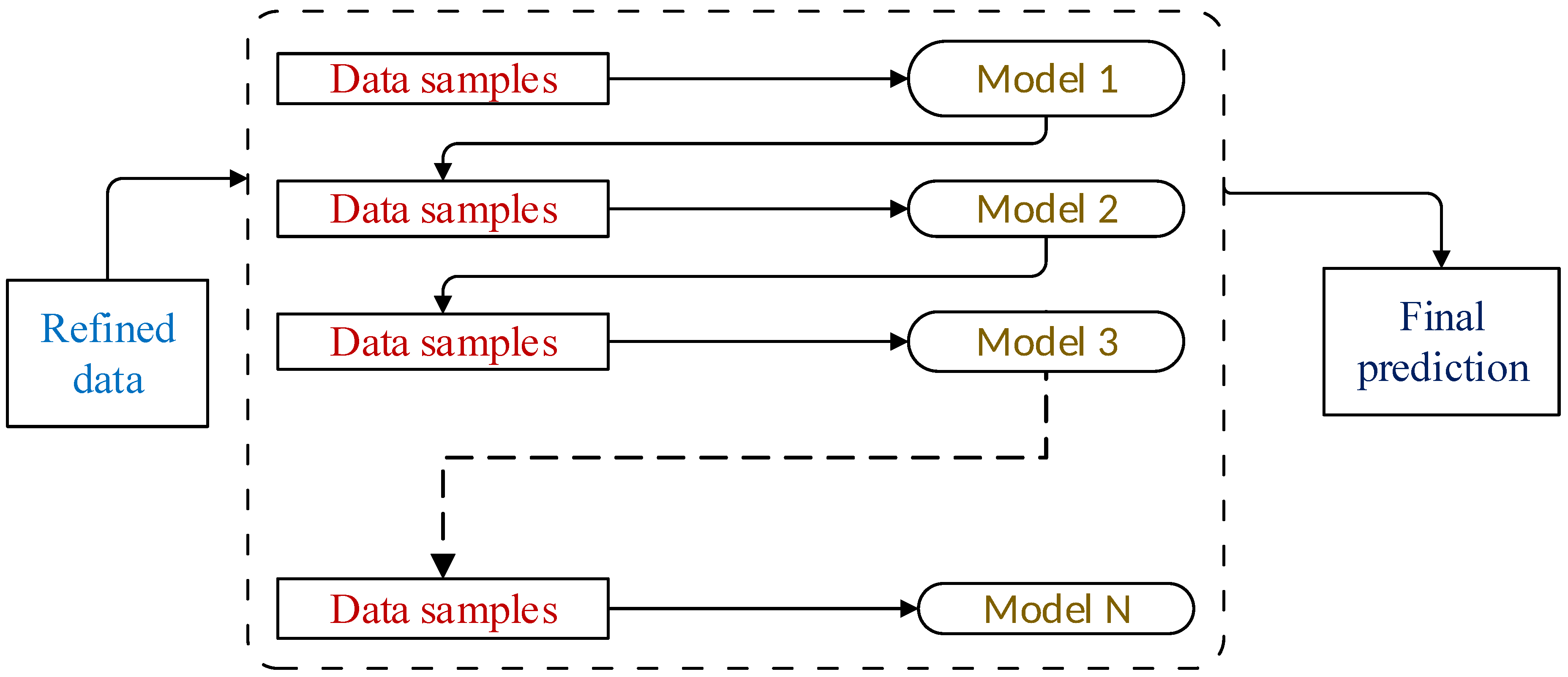 Sustainability 12 08023 g006 Sustainability 12 08023 g006