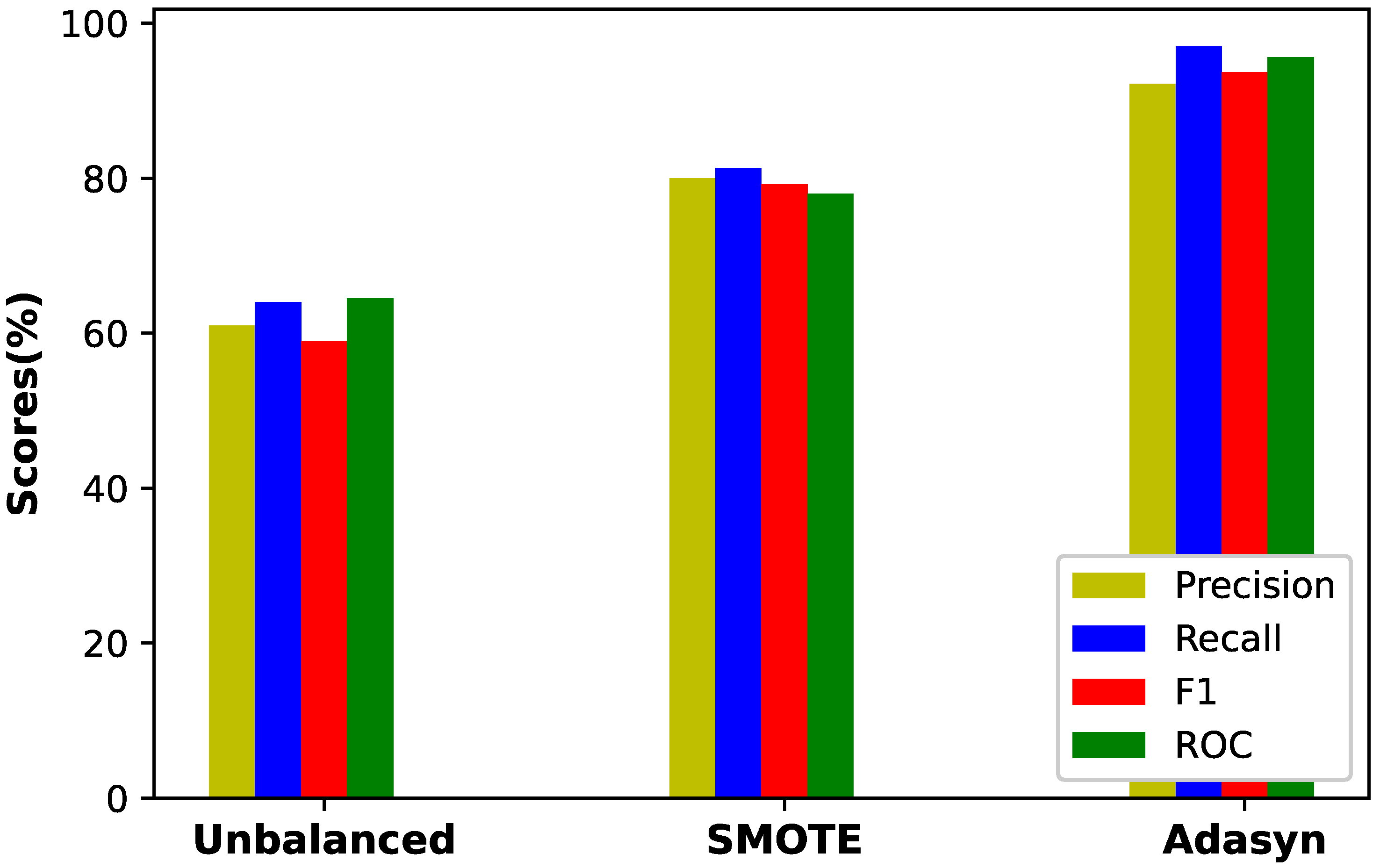 Sustainability 12 08023 g008 Sustainability 12 08023 g008