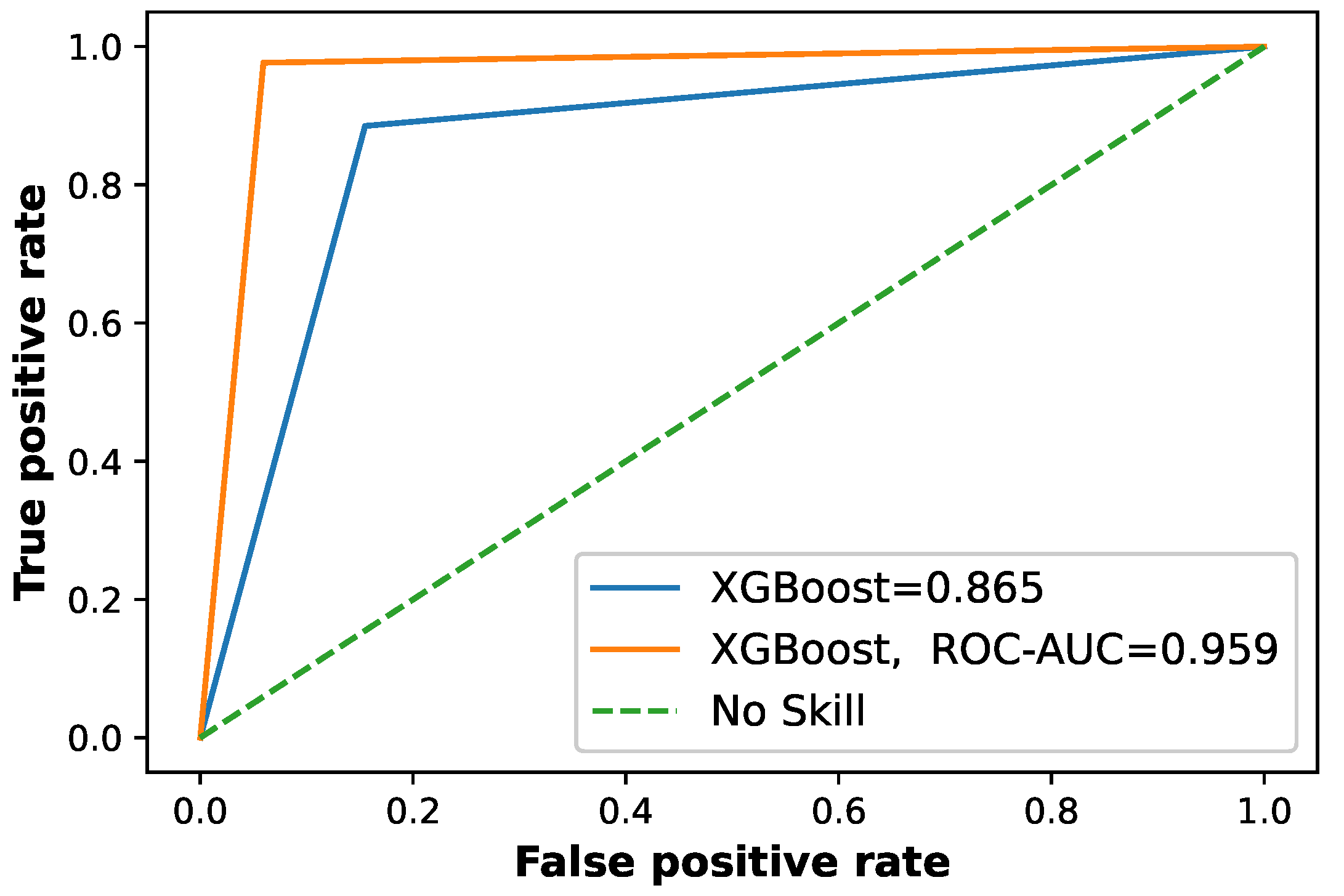 Sustainability 12 08023 g009 Sustainability 12 08023 g009
