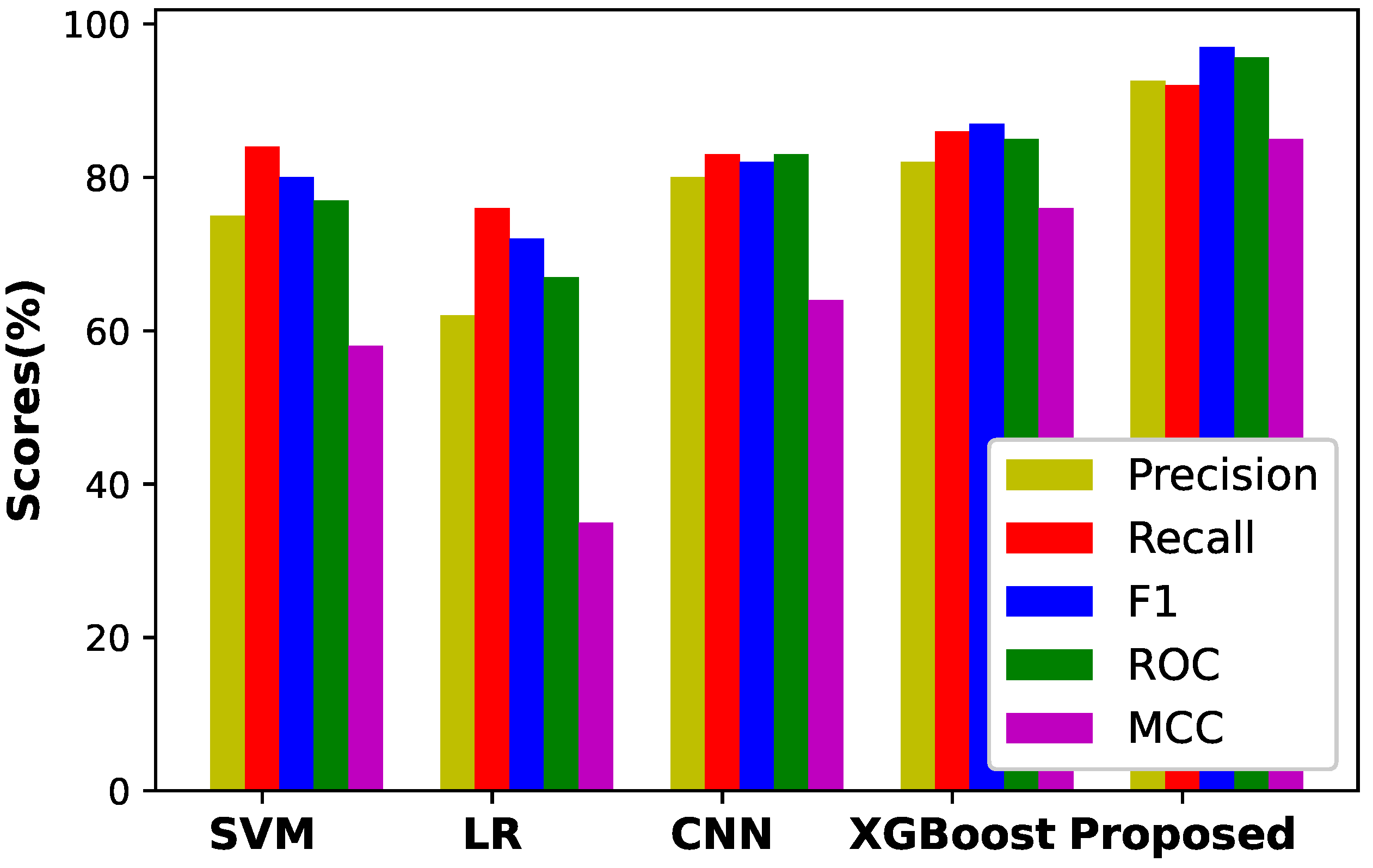 Sustainability 12 08023 g011 Sustainability 12 08023 g011