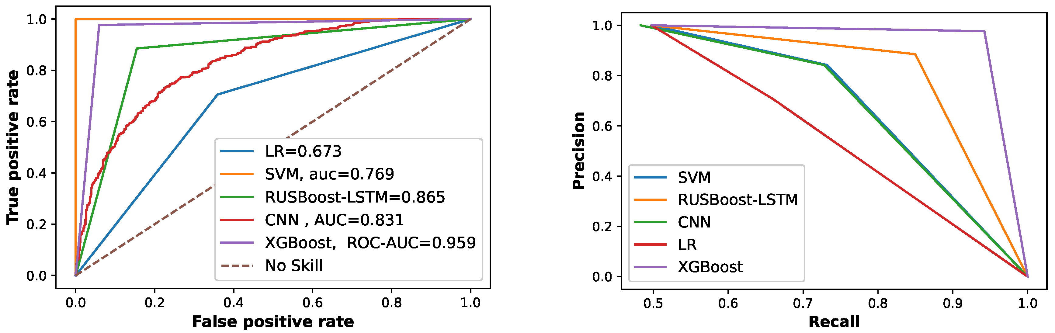 Sustainability 12 08023 g013 Sustainability 12 08023 g013