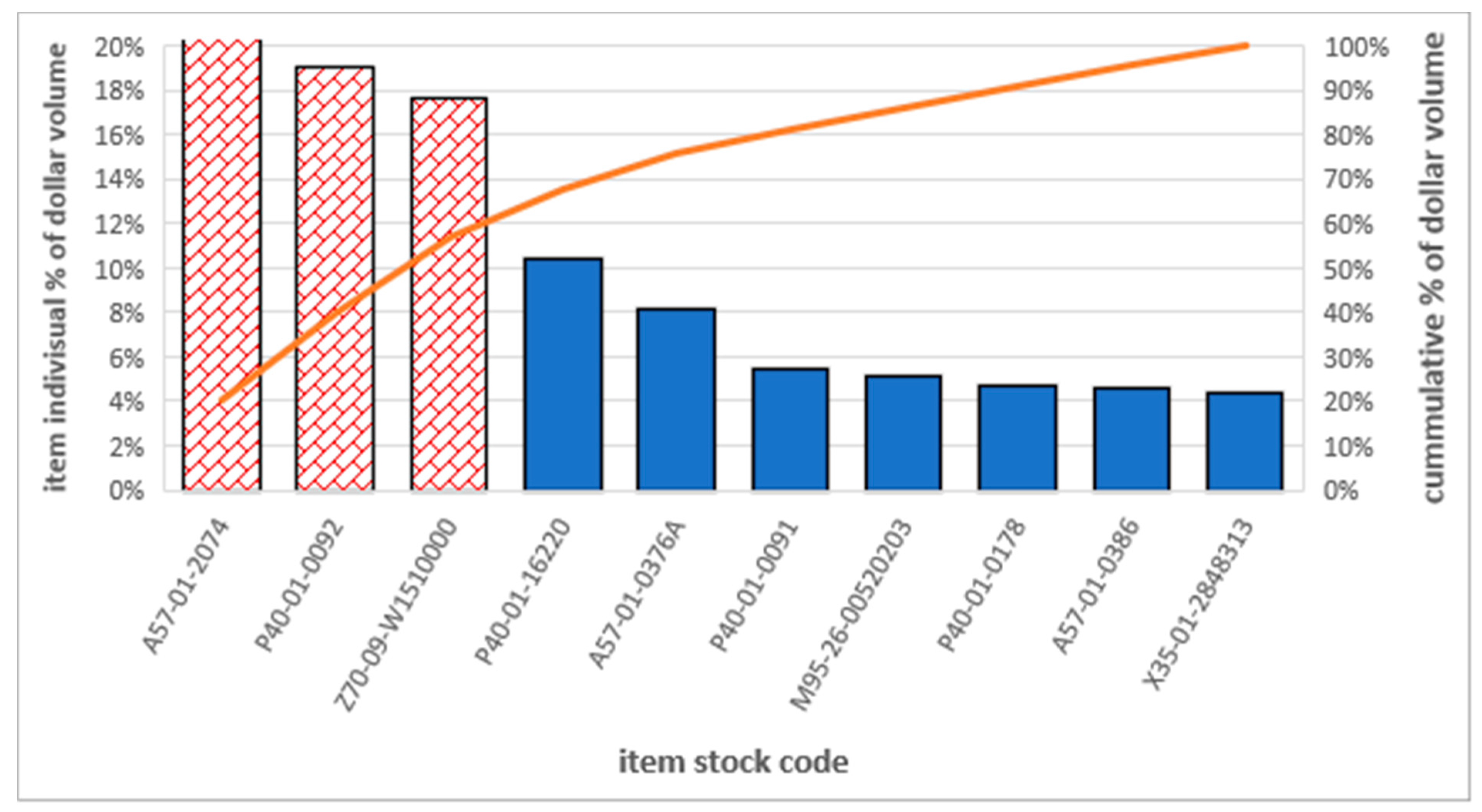 Sustainability 12 08027 g002