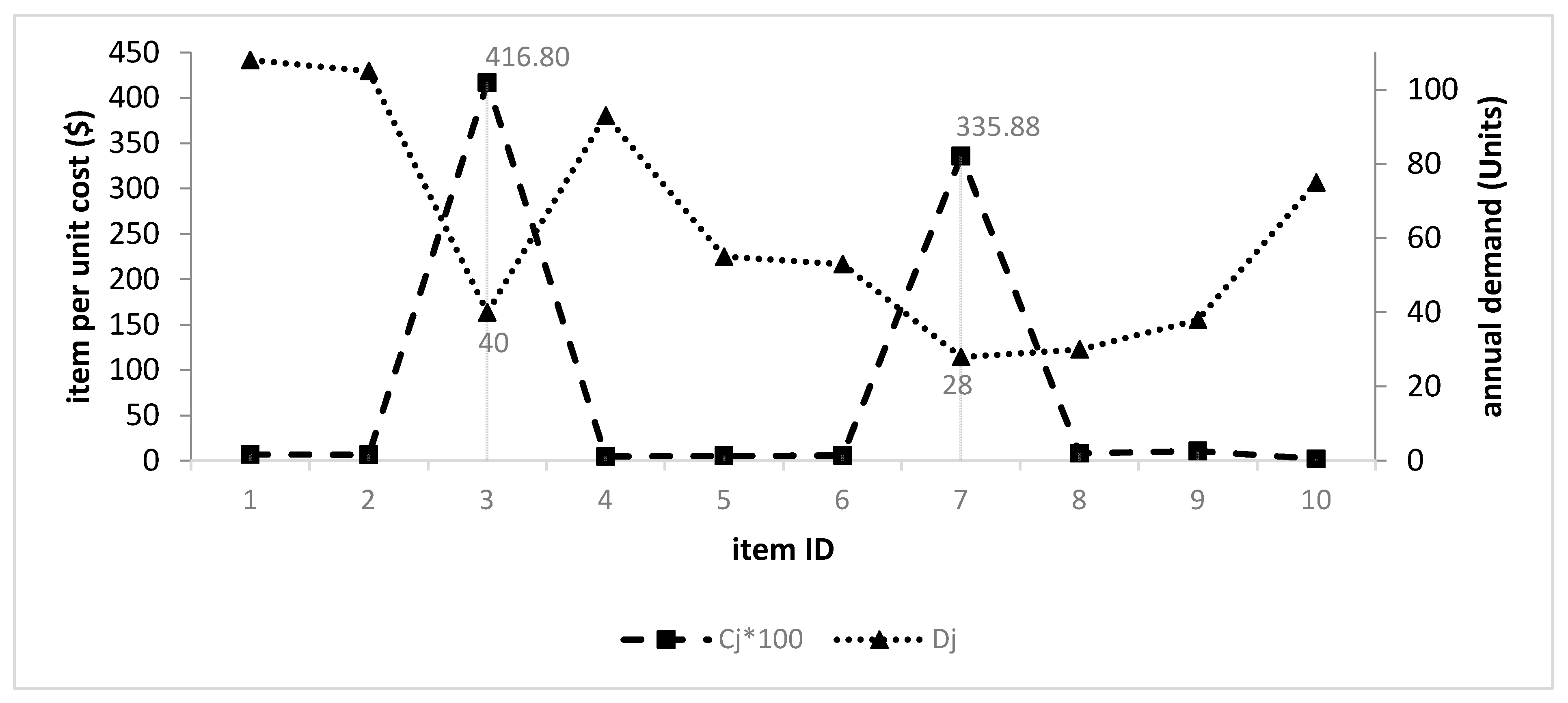 Sustainability 12 08027 g004