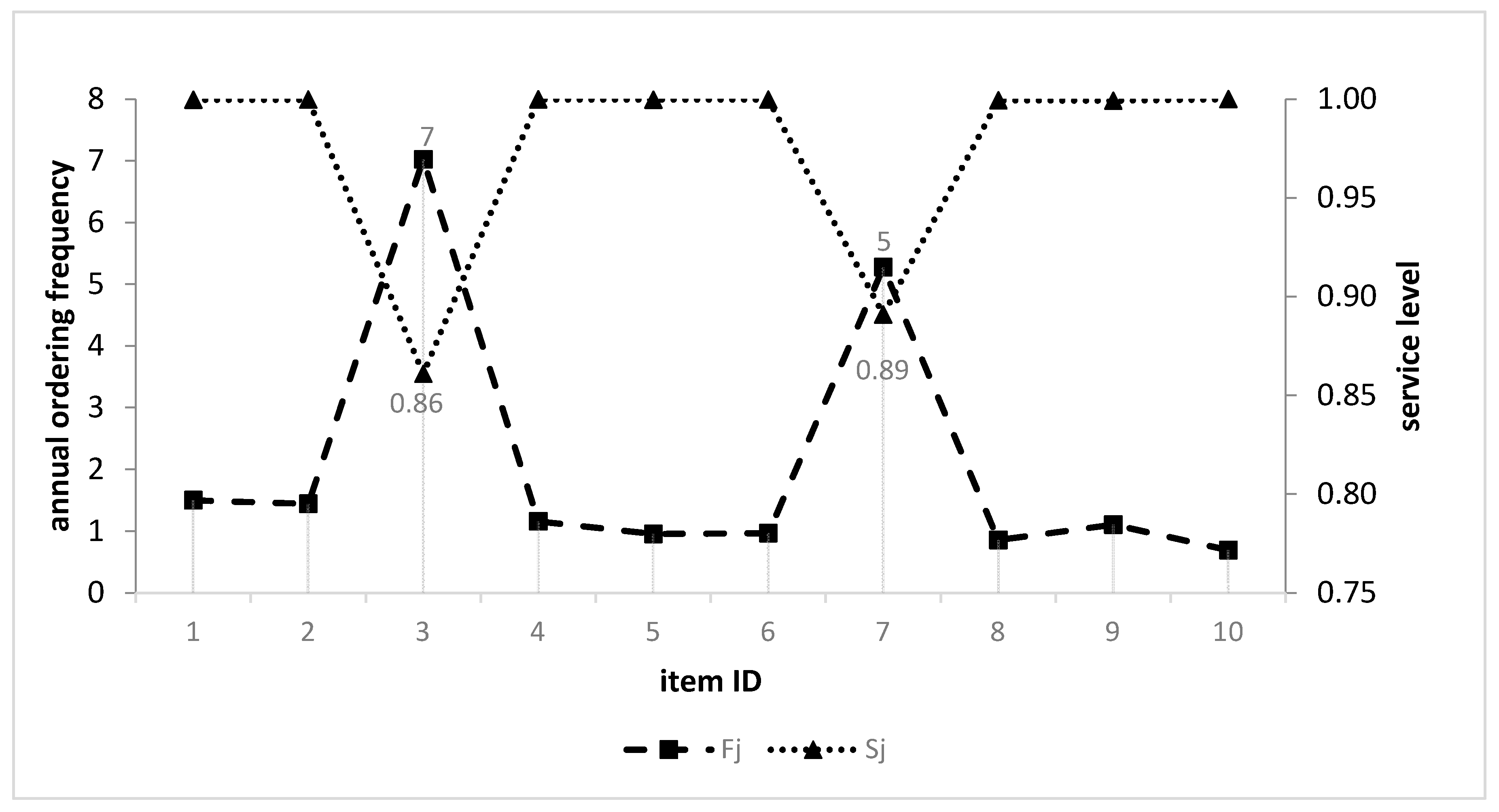 Sustainability 12 08027 g005