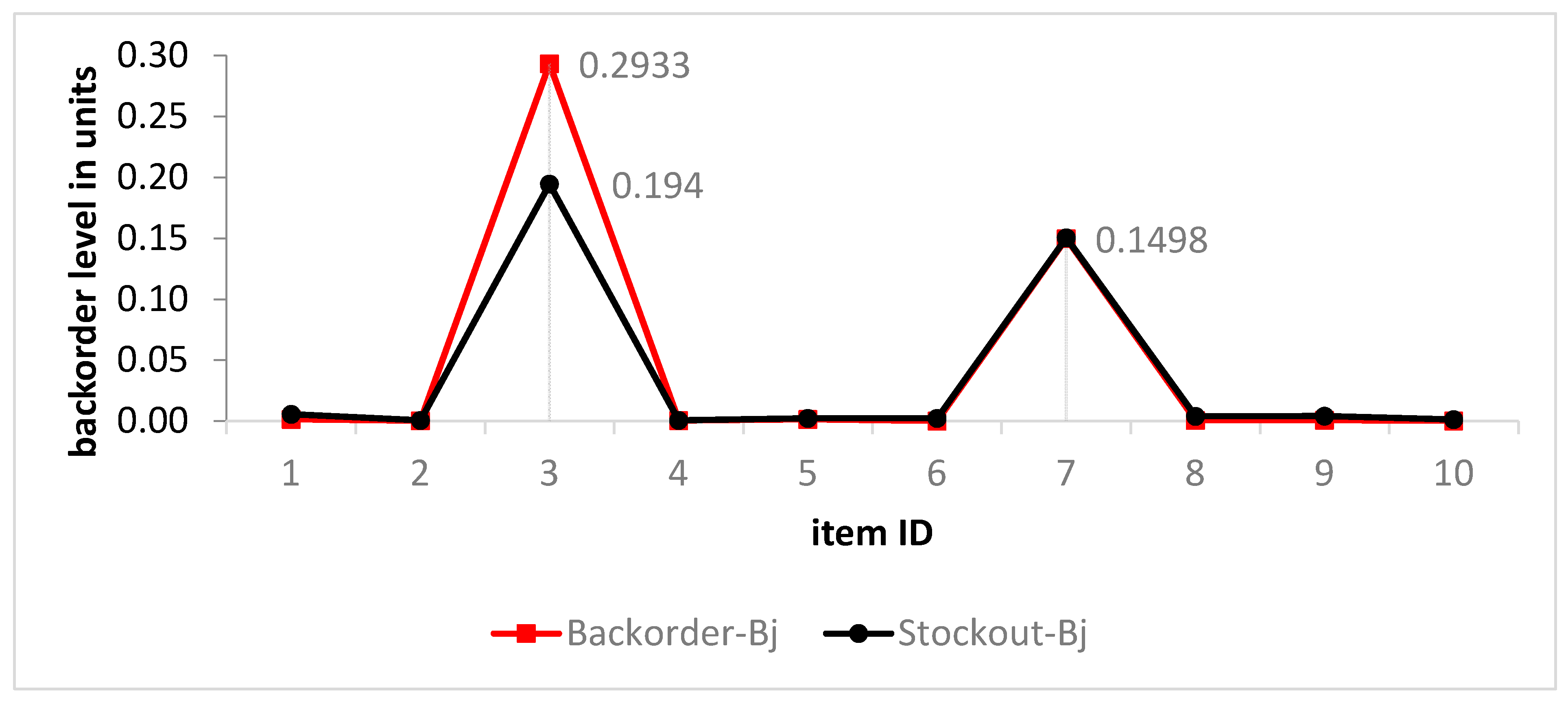 Sustainability 12 08027 g008
