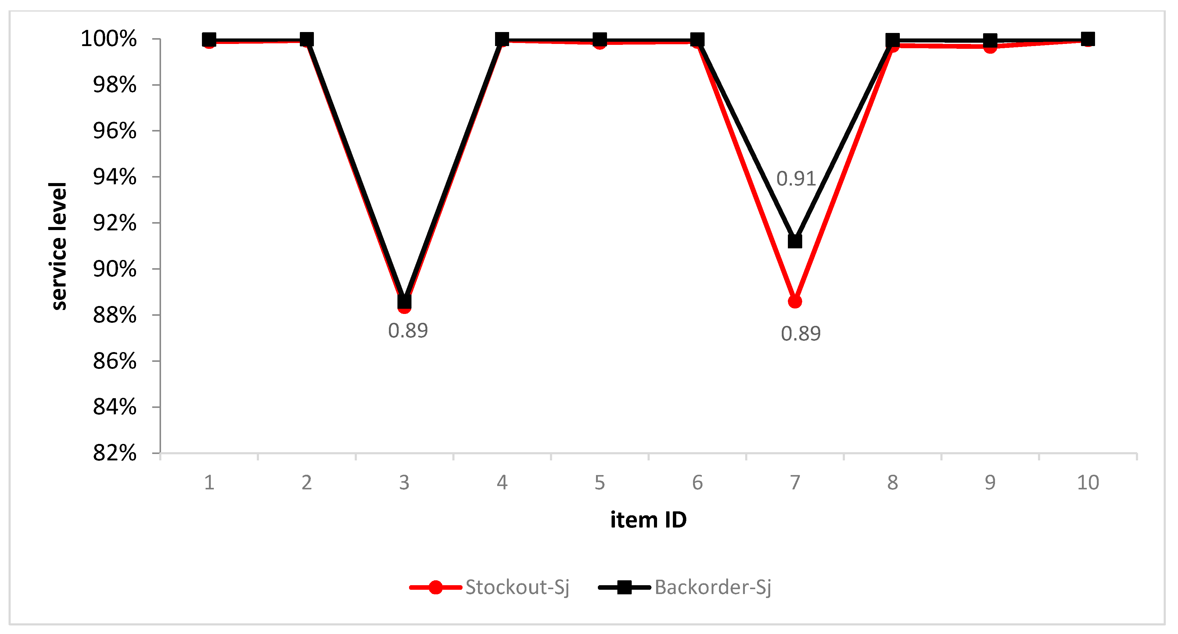 Sustainability 12 08027 g009