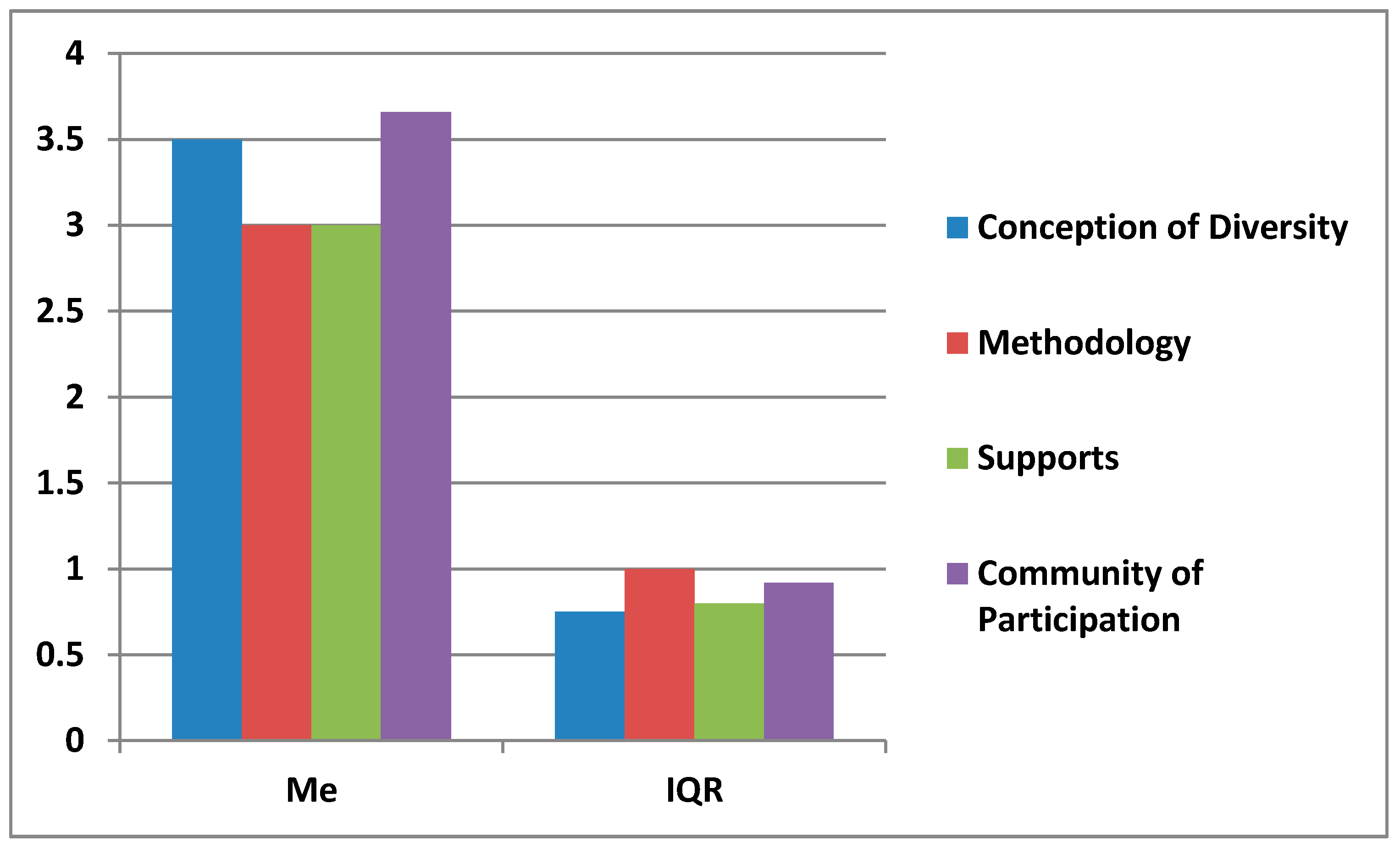 Sustainability 12 08028 g002