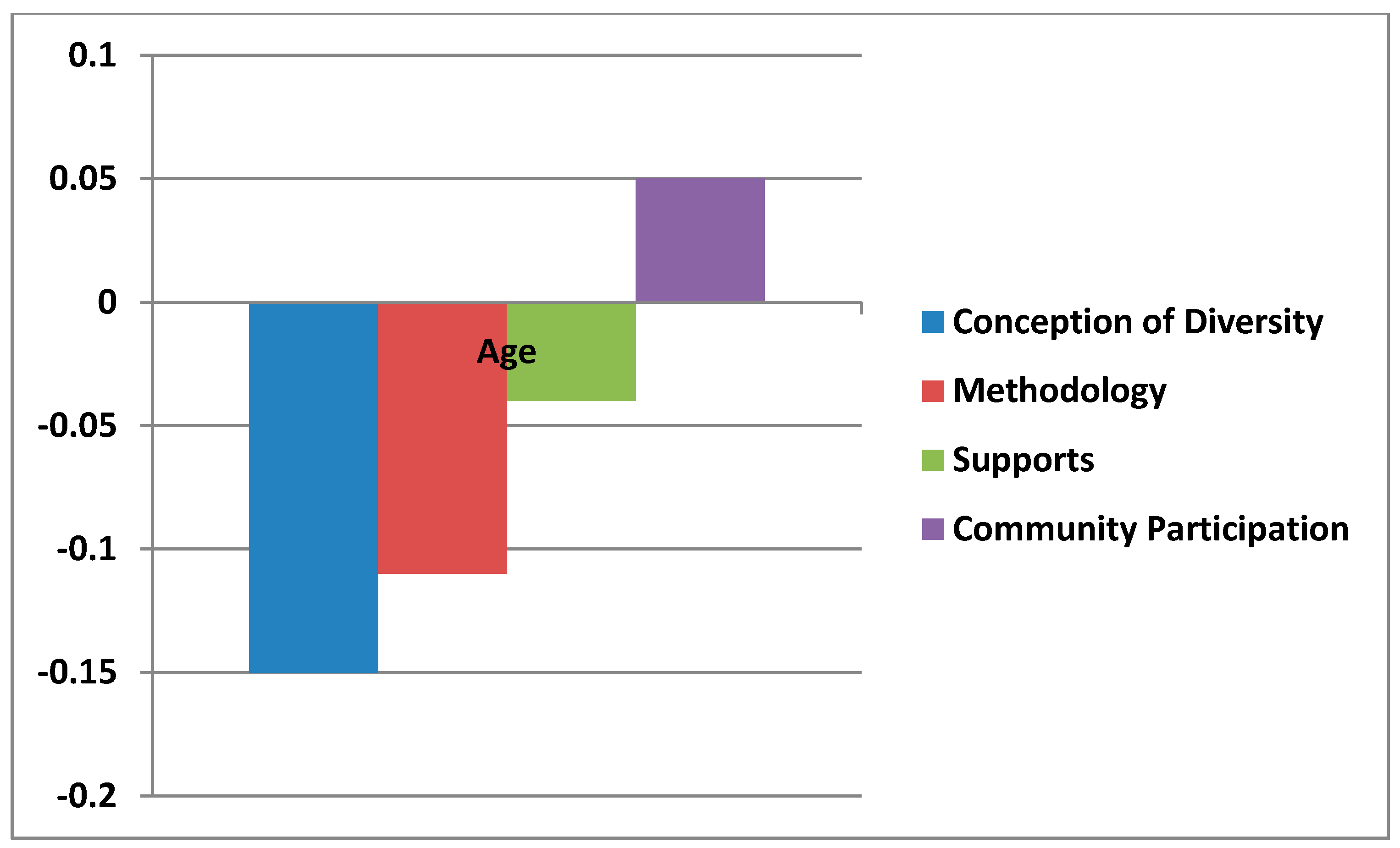 Sustainability 12 08028 g003