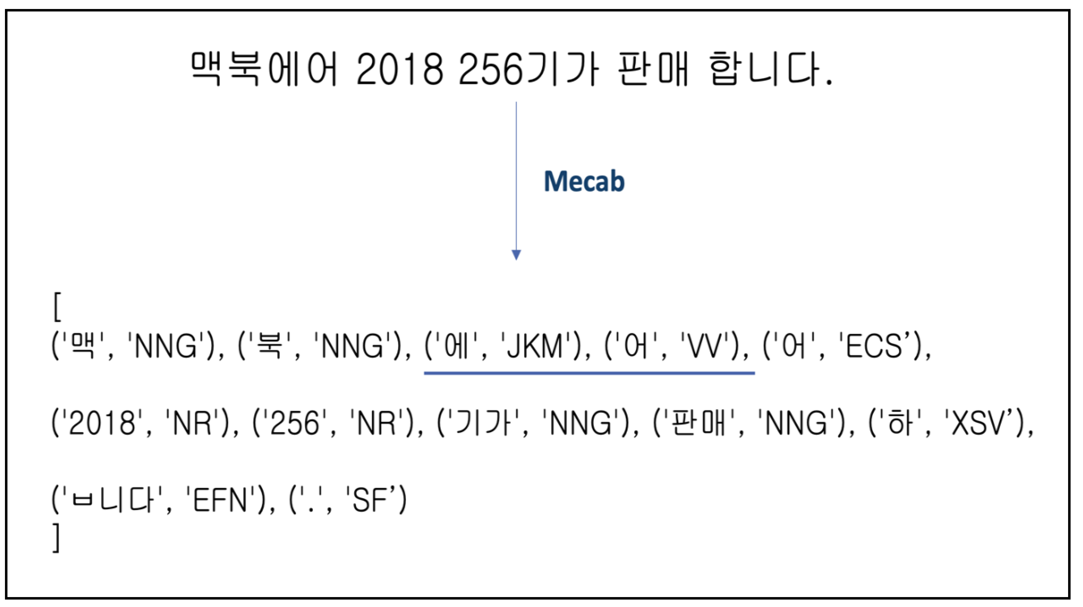 Sustainability 12 08029 g005