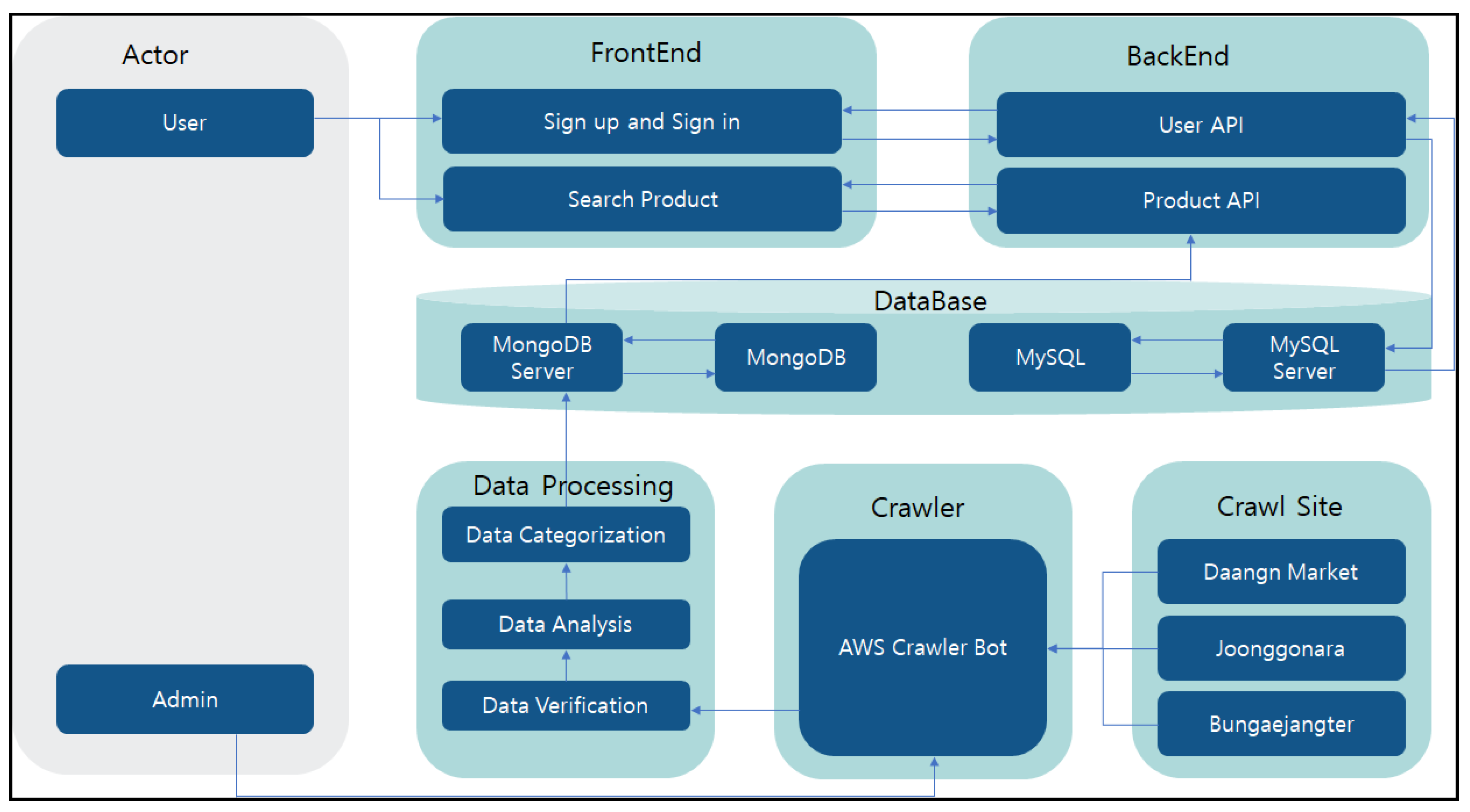 Sustainability 12 08029 g006