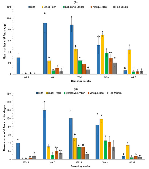Sustainability | Free Full-Text | Suitability of ...
