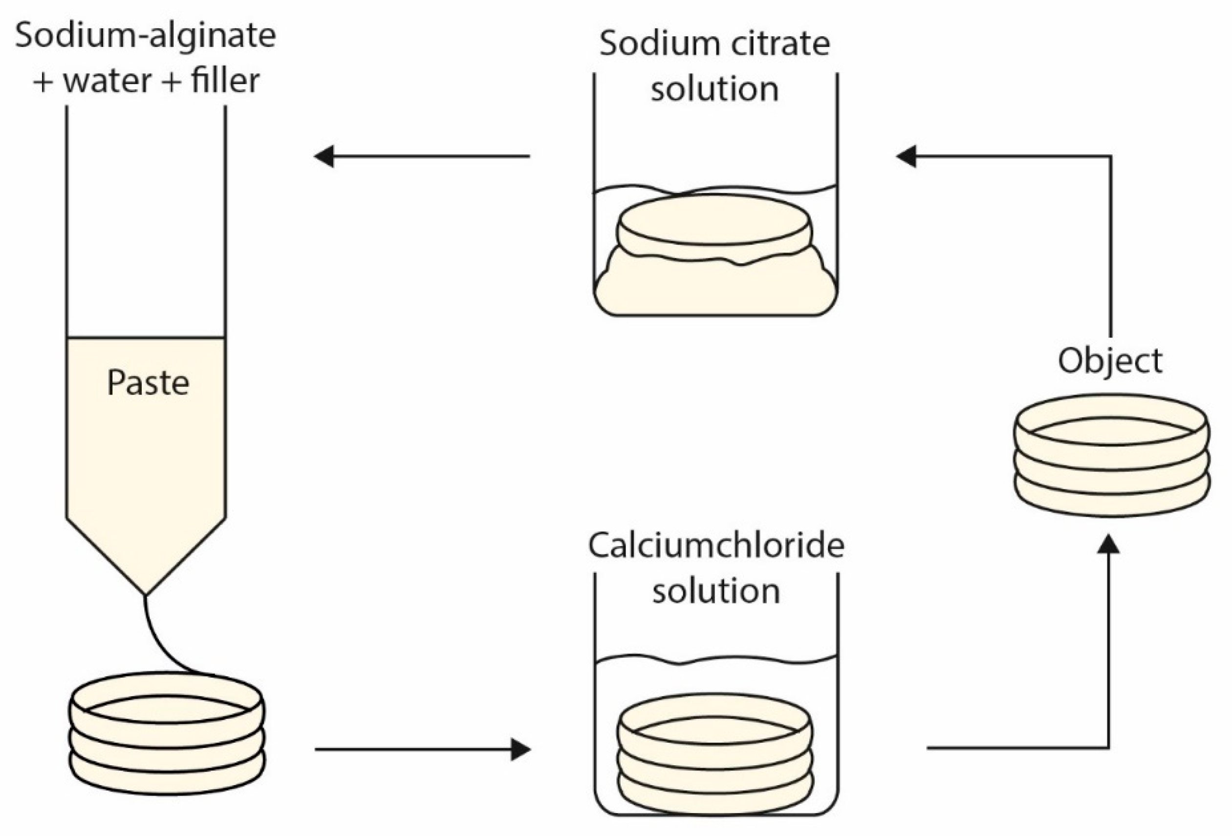Sustainability 12 08032 g003