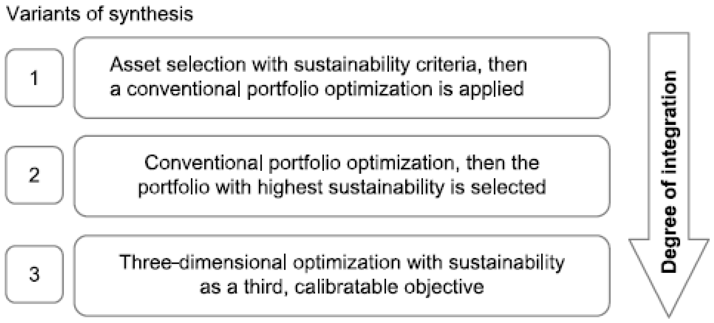 Sustainability 12 08034 g004
