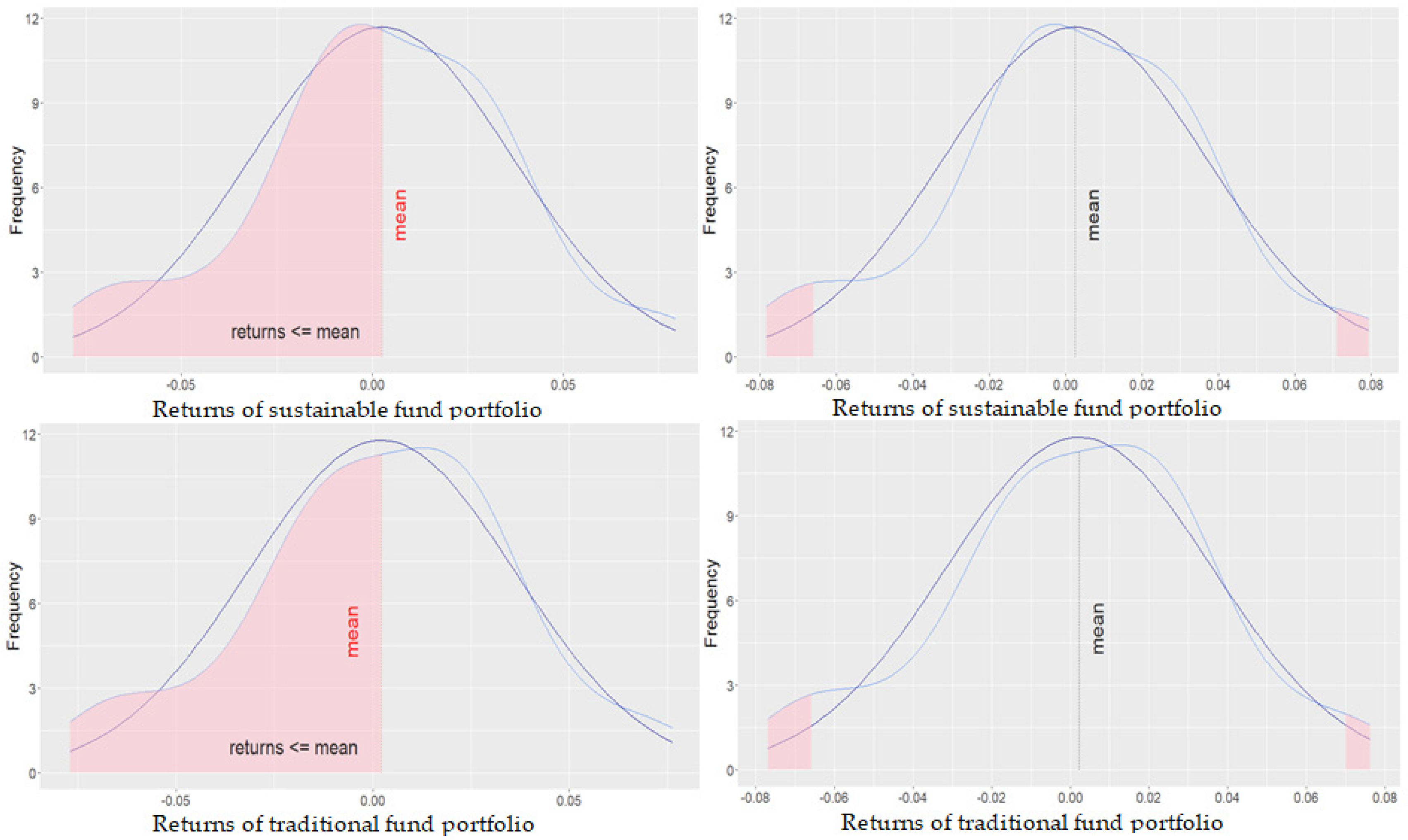 Sustainability 12 08034 g005