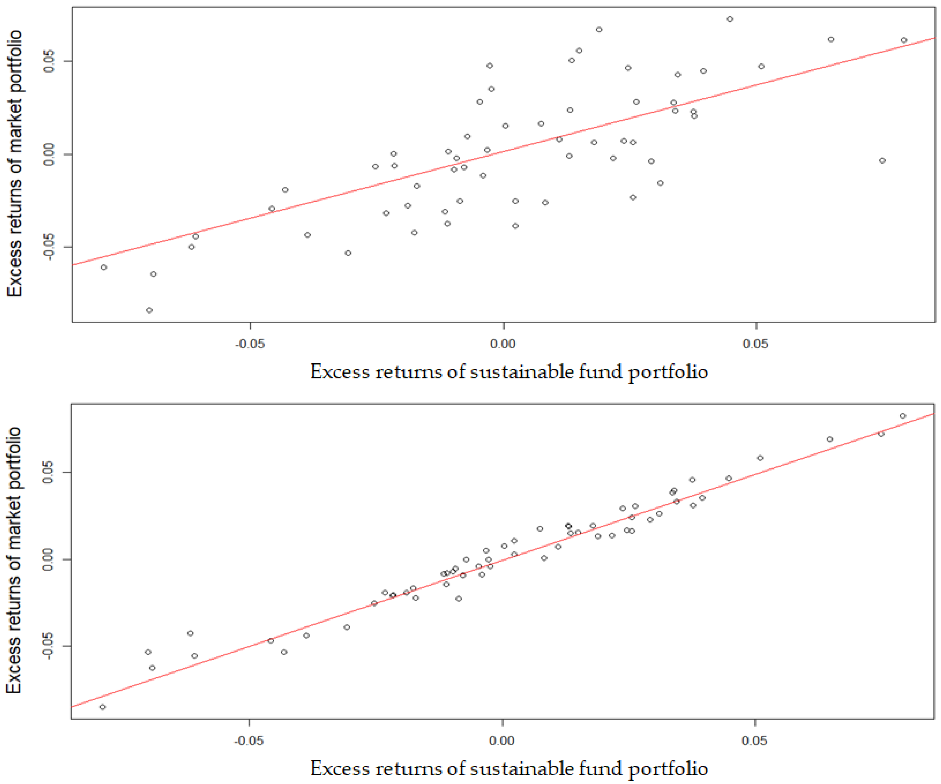 Sustainability 12 08034 g006
