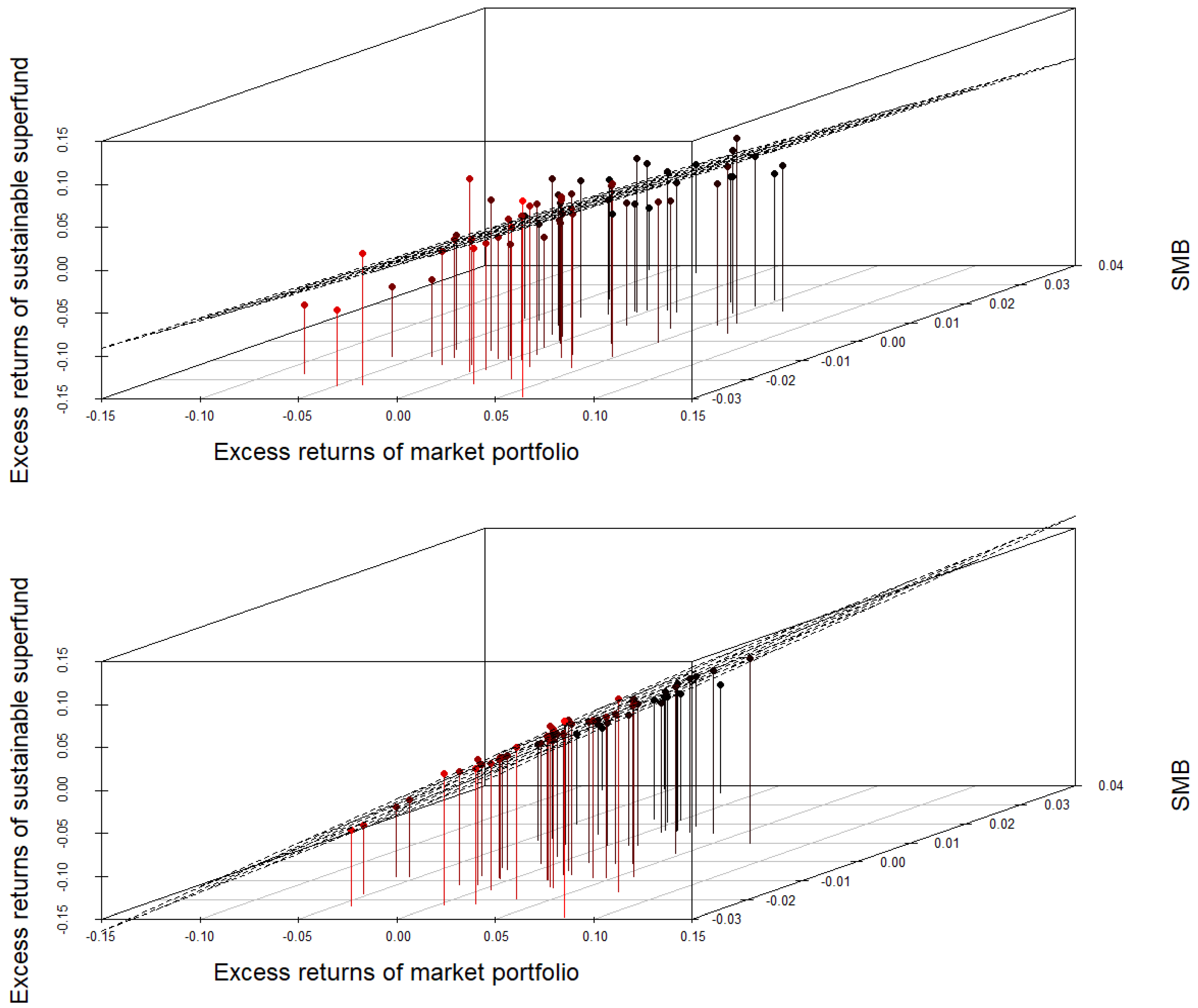Sustainability 12 08034 g007