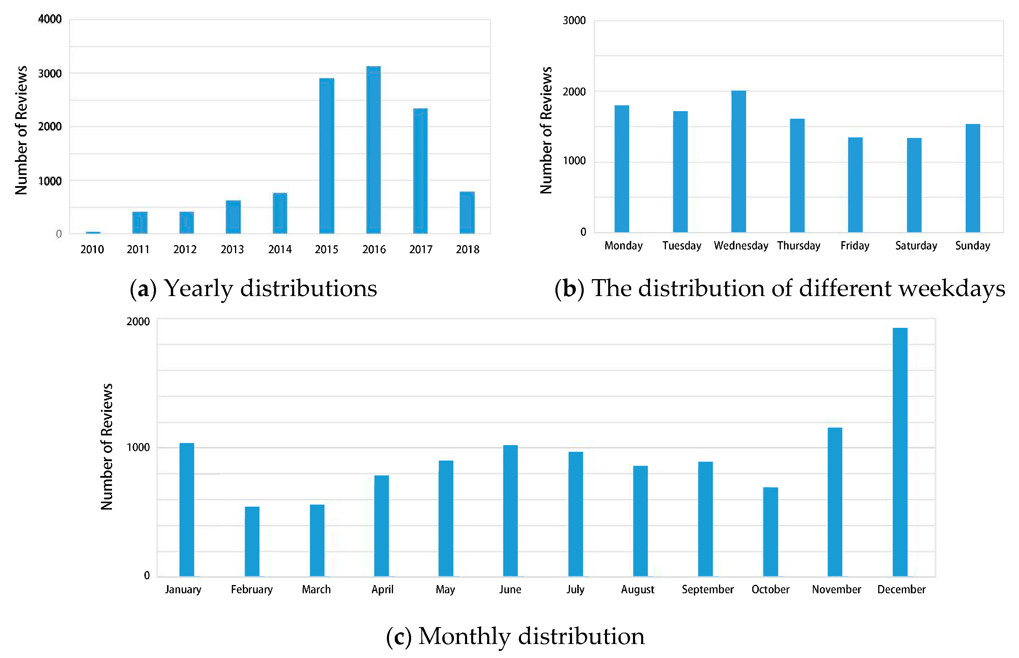Sustainability 12 08036 g001 Sustainability 12 08036 g001
