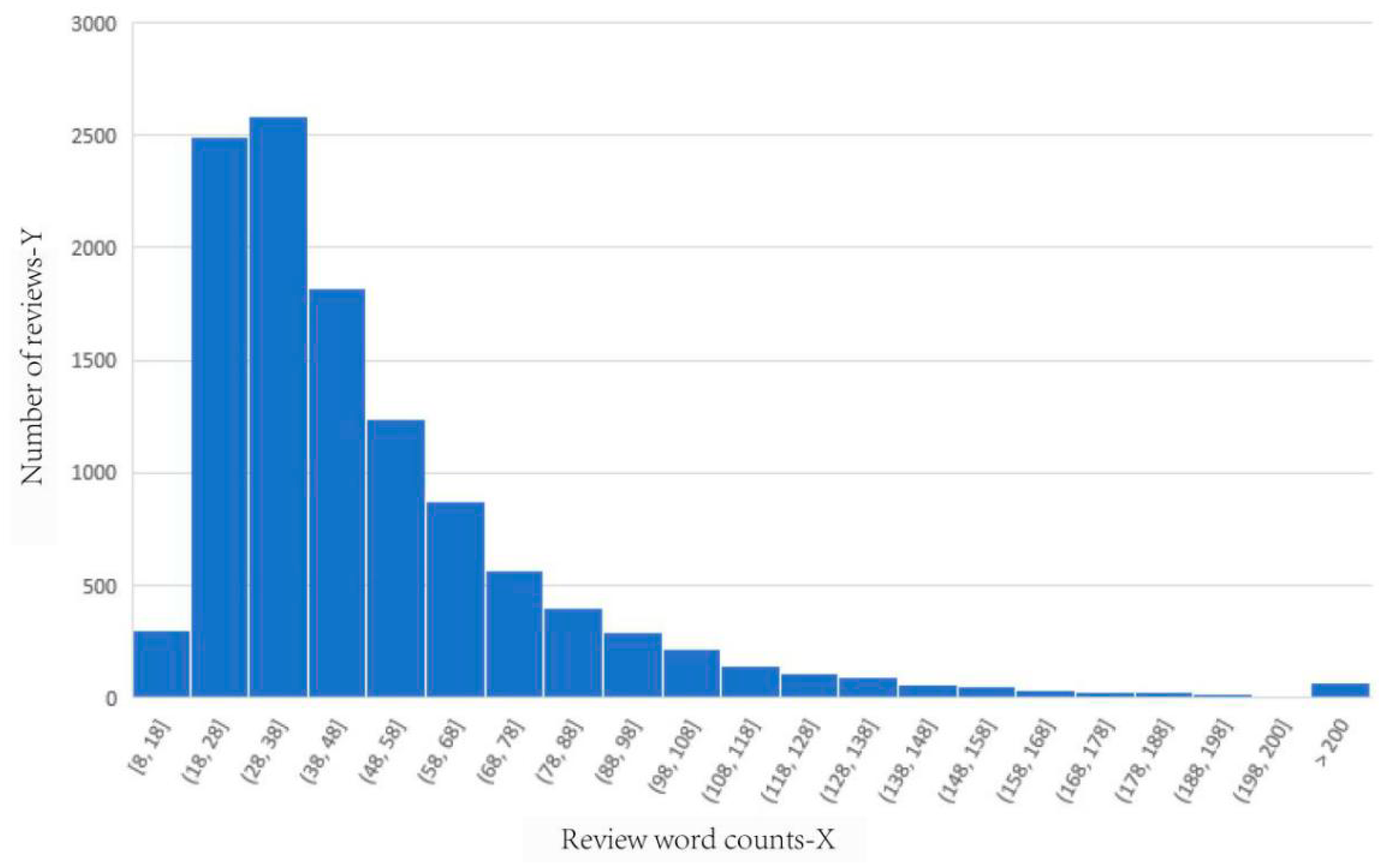 Sustainability 12 08036 g002 Sustainability 12 08036 g002
