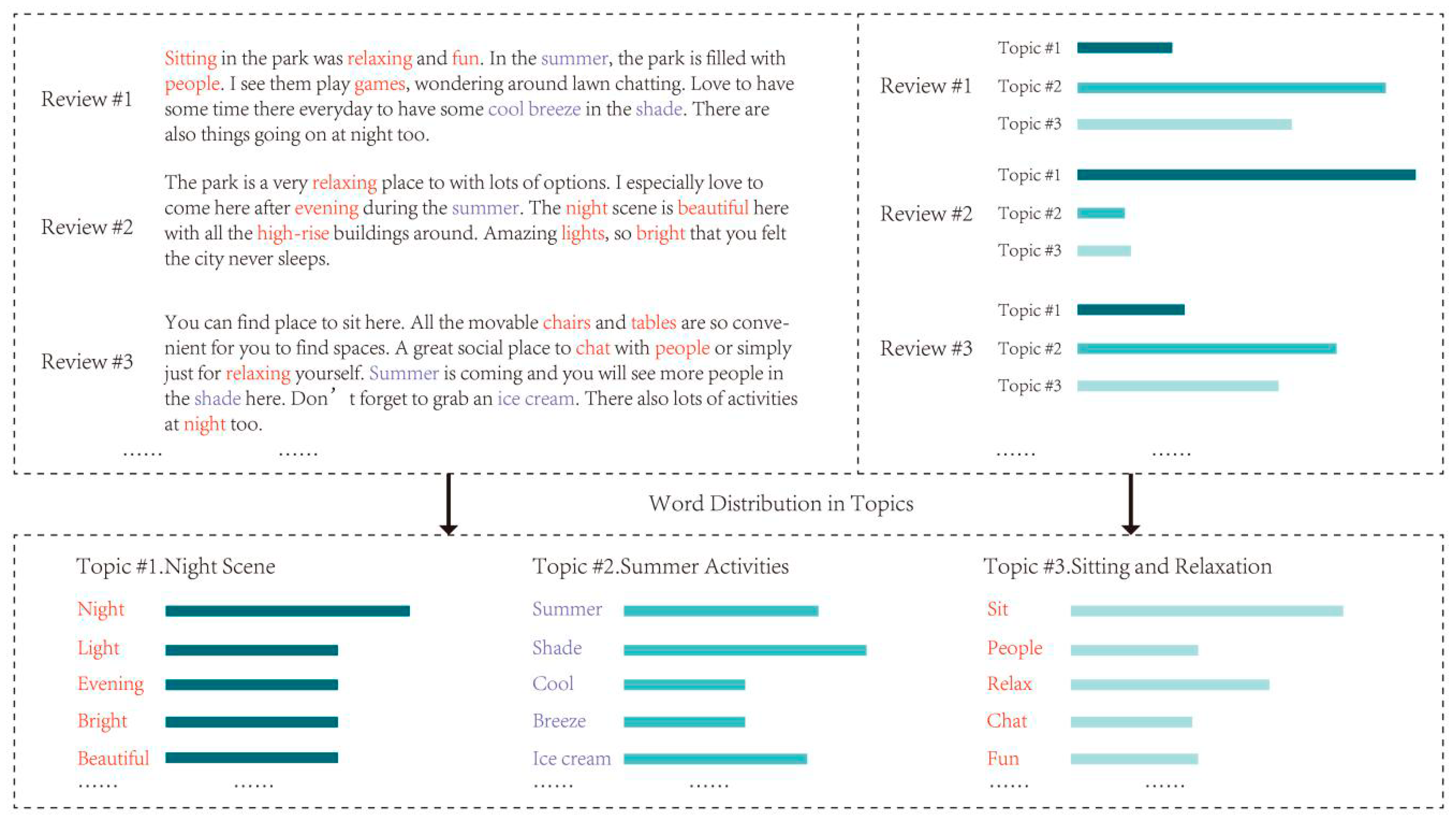 Sustainability 12 08036 g003 Sustainability 12 08036 g003