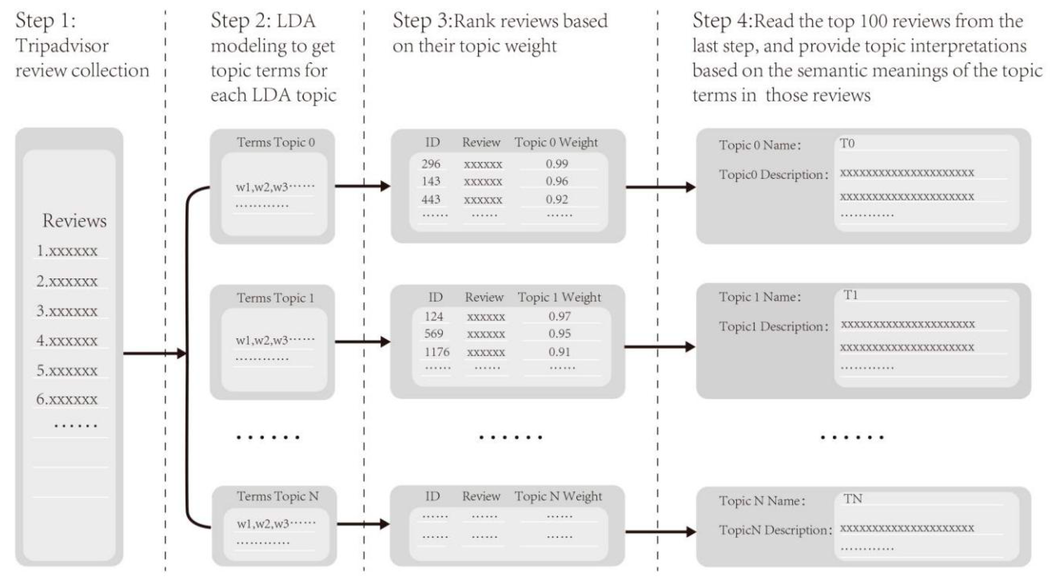 Sustainability 12 08036 g004 Sustainability 12 08036 g004