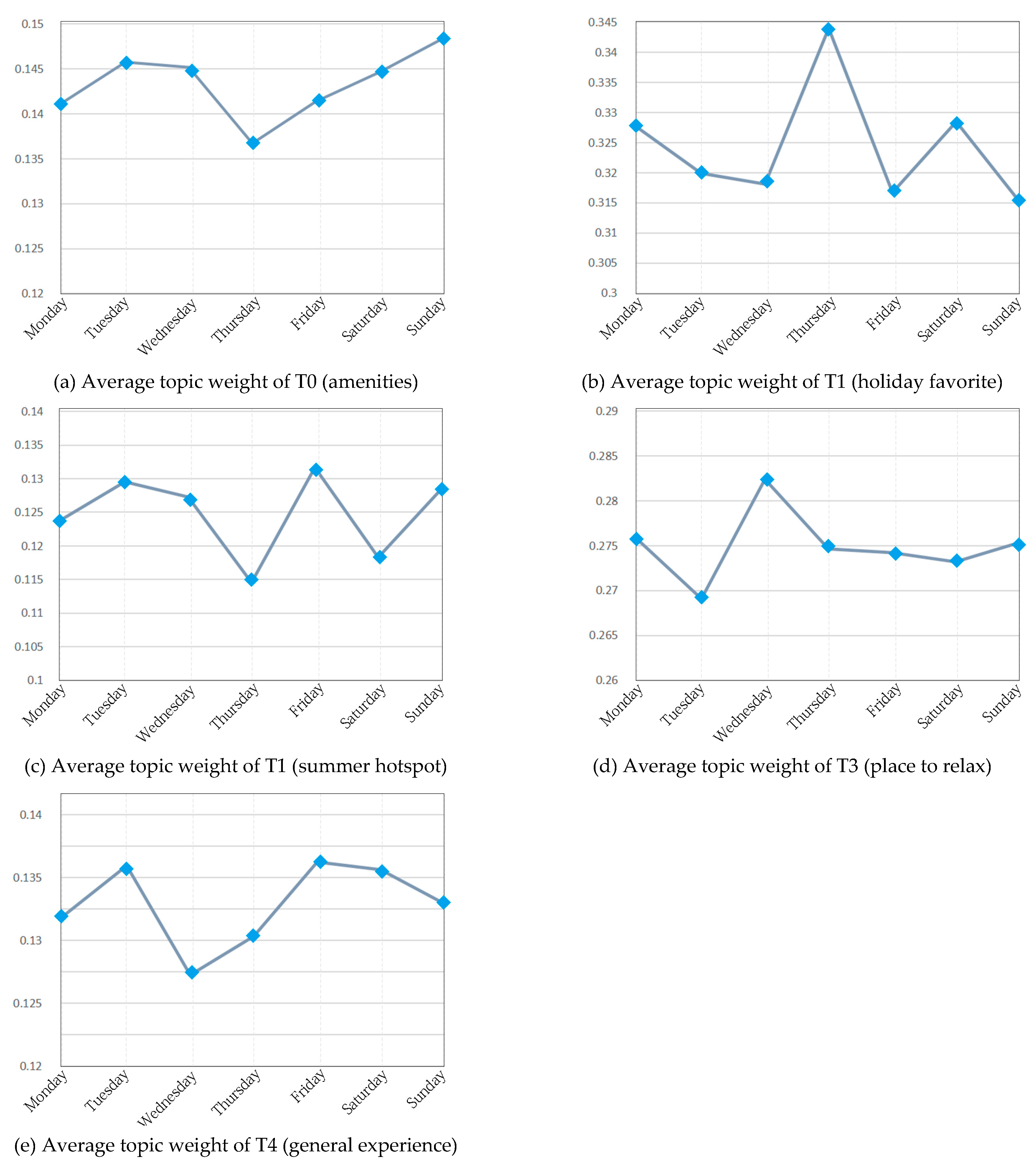 Sustainability 12 08036 g007 Sustainability 12 08036 g007