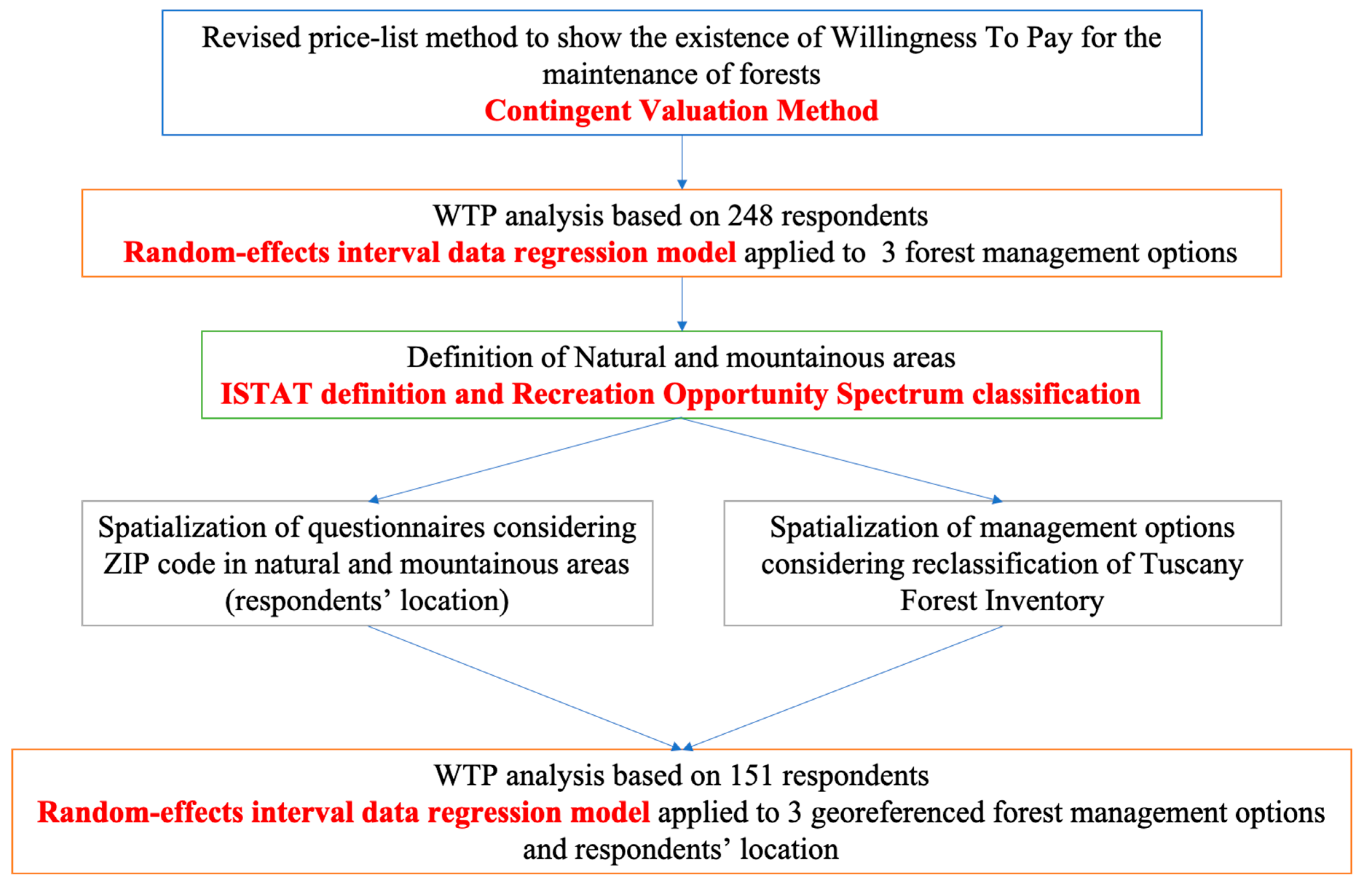 Sustainability 12 08039 g003