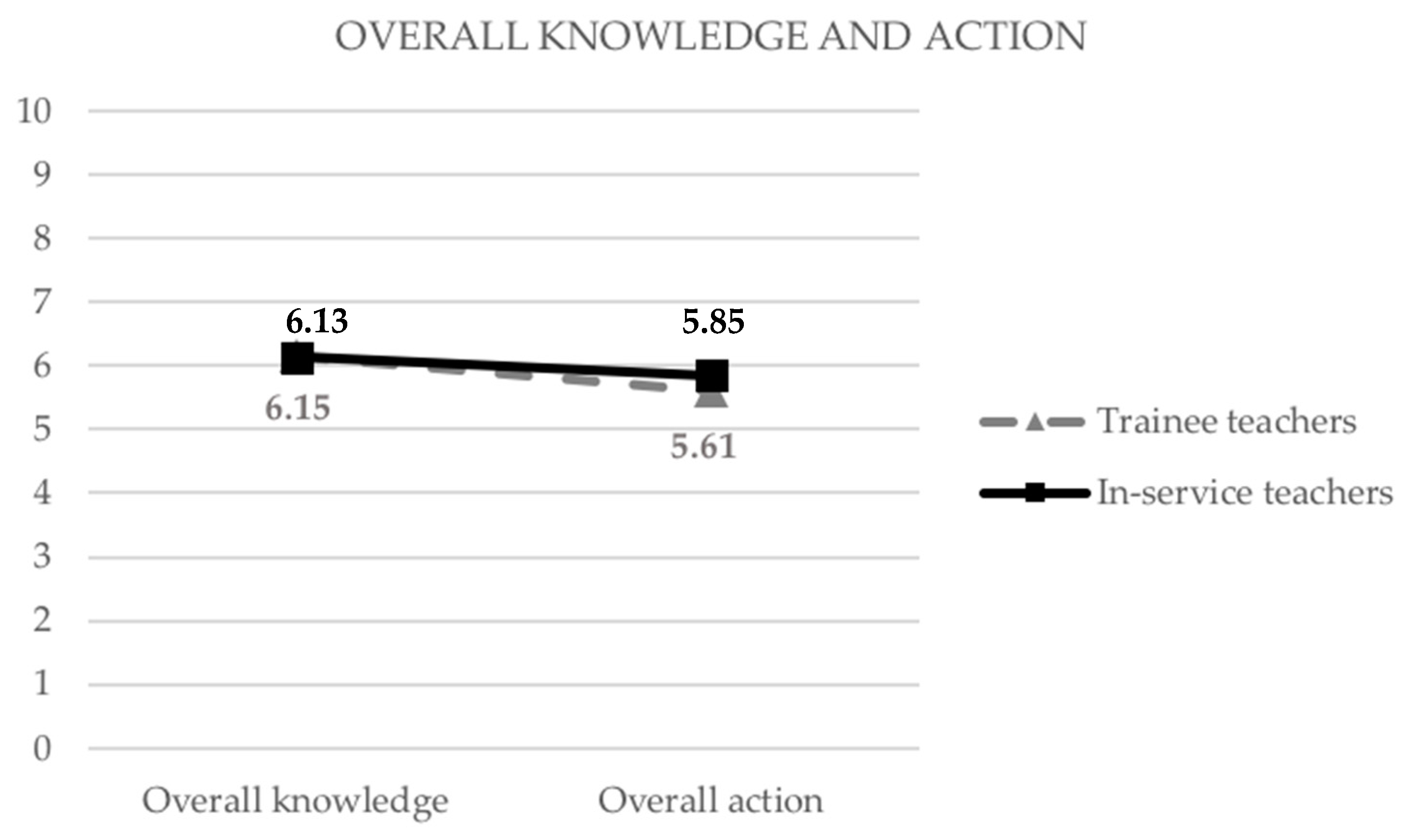 Sustainability 12 08040 g003