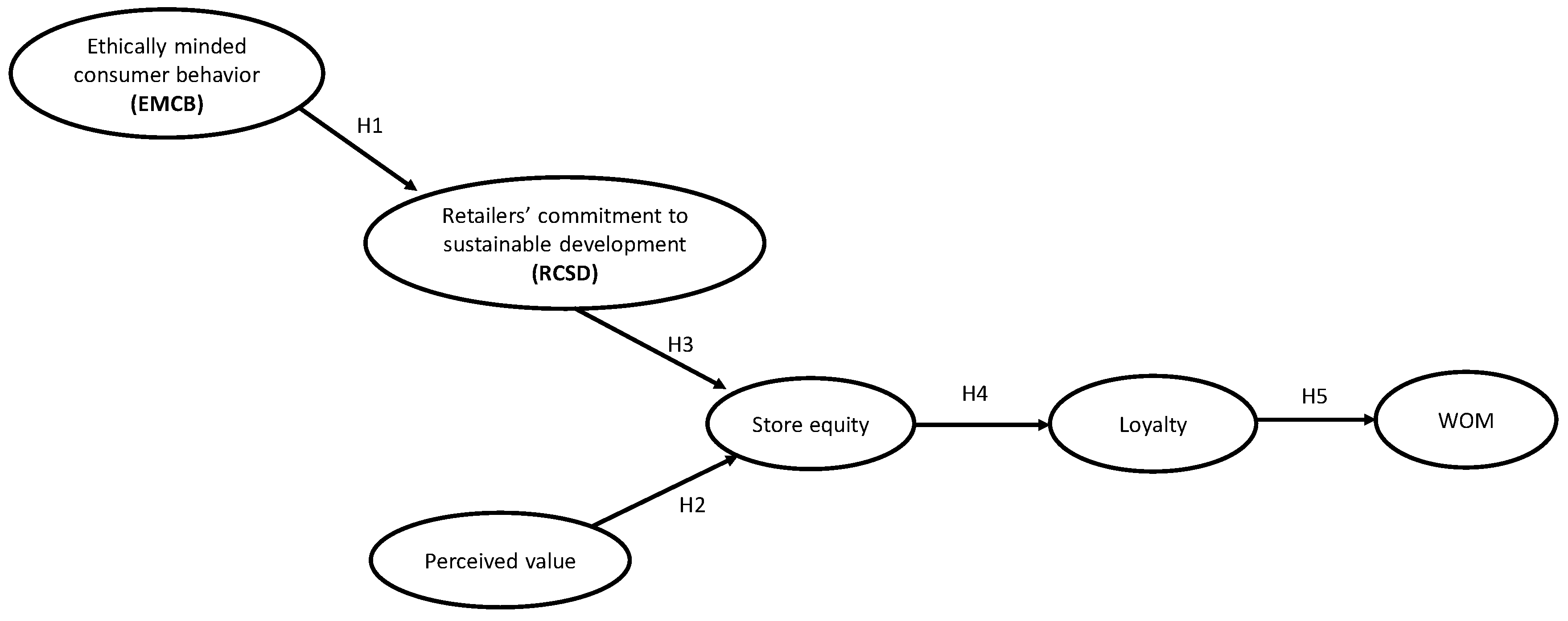 Sustainability 12 08041 g001