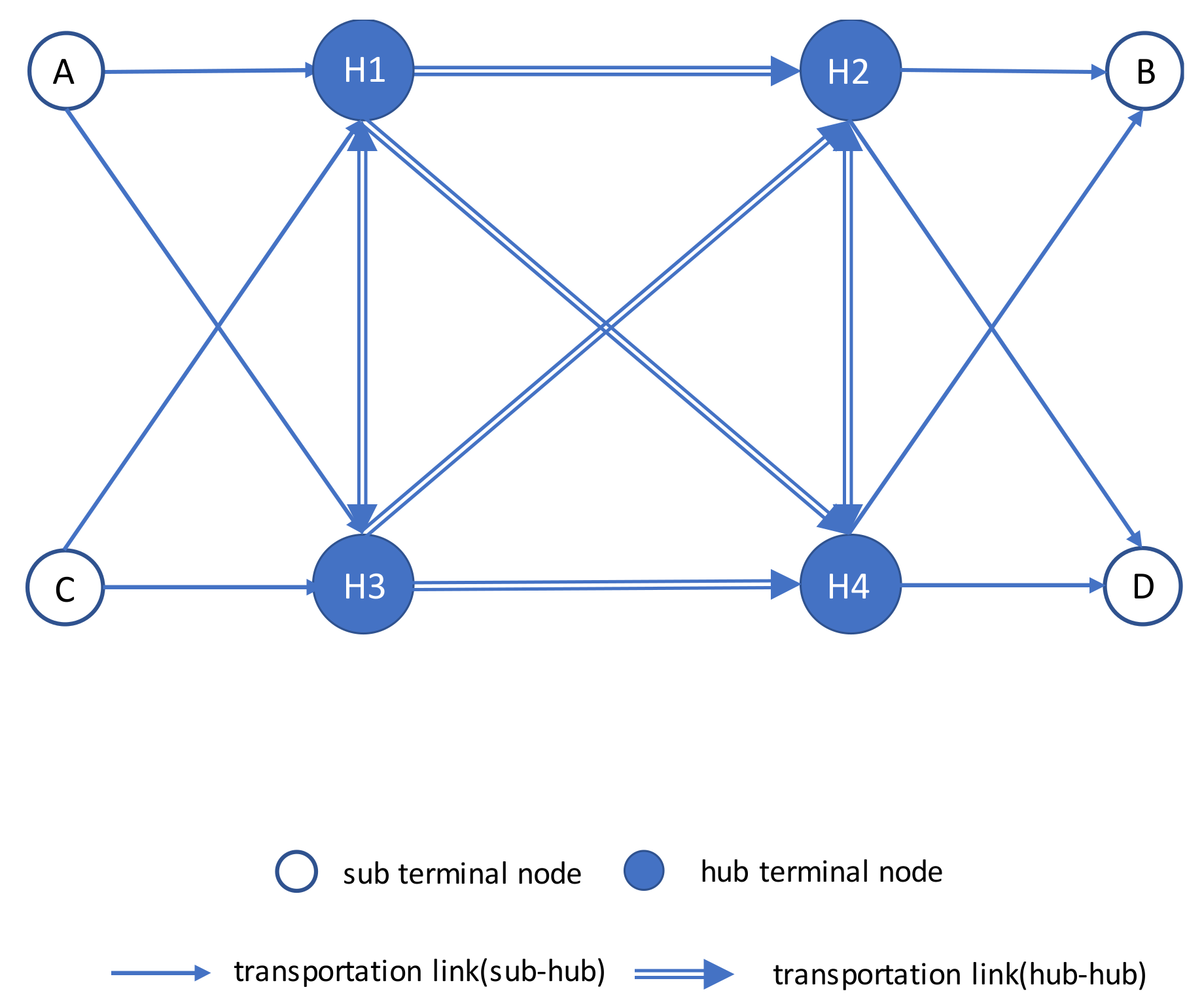 Sustainability 12 08042 g001