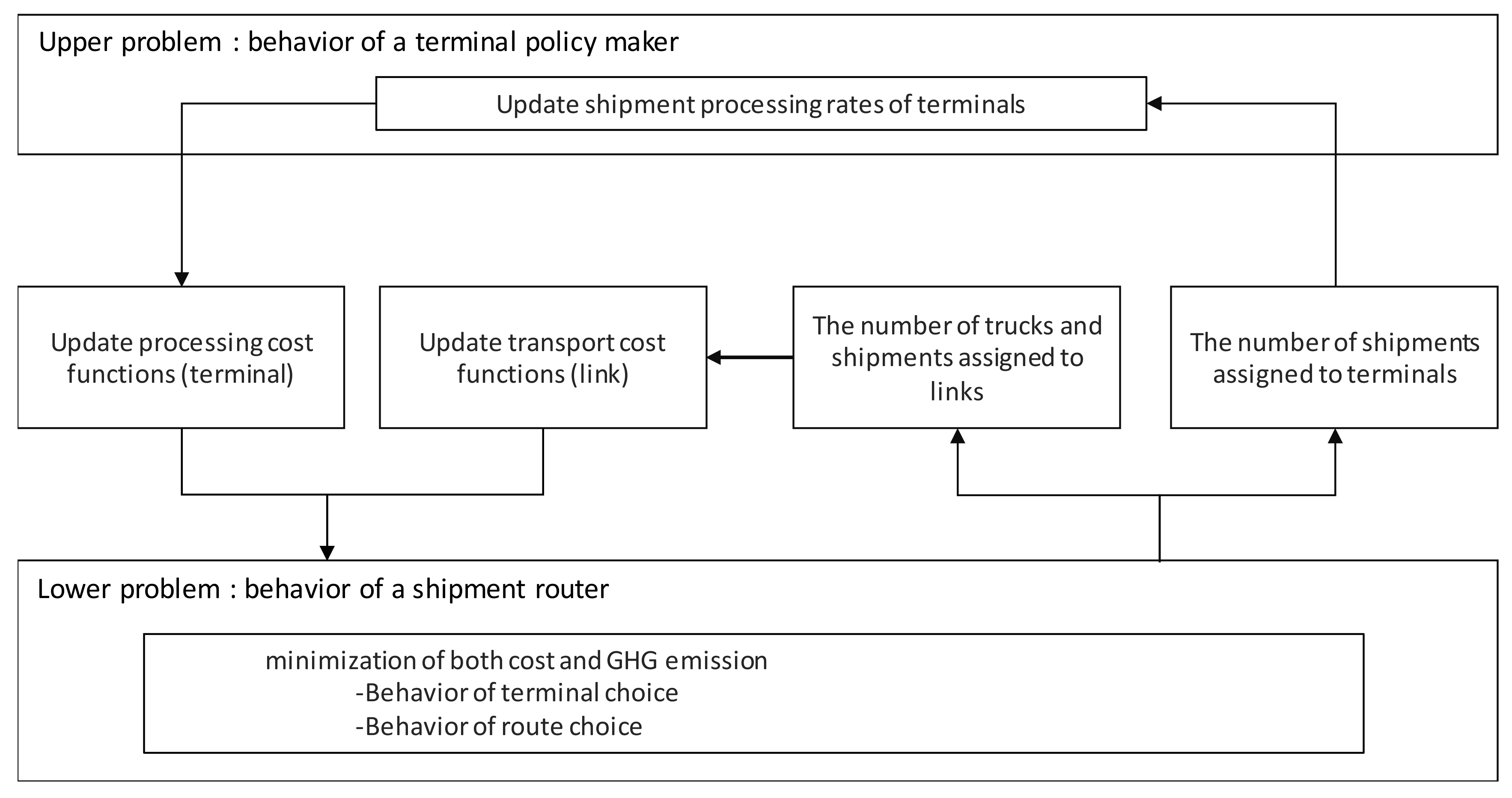 Sustainability 12 08042 g002