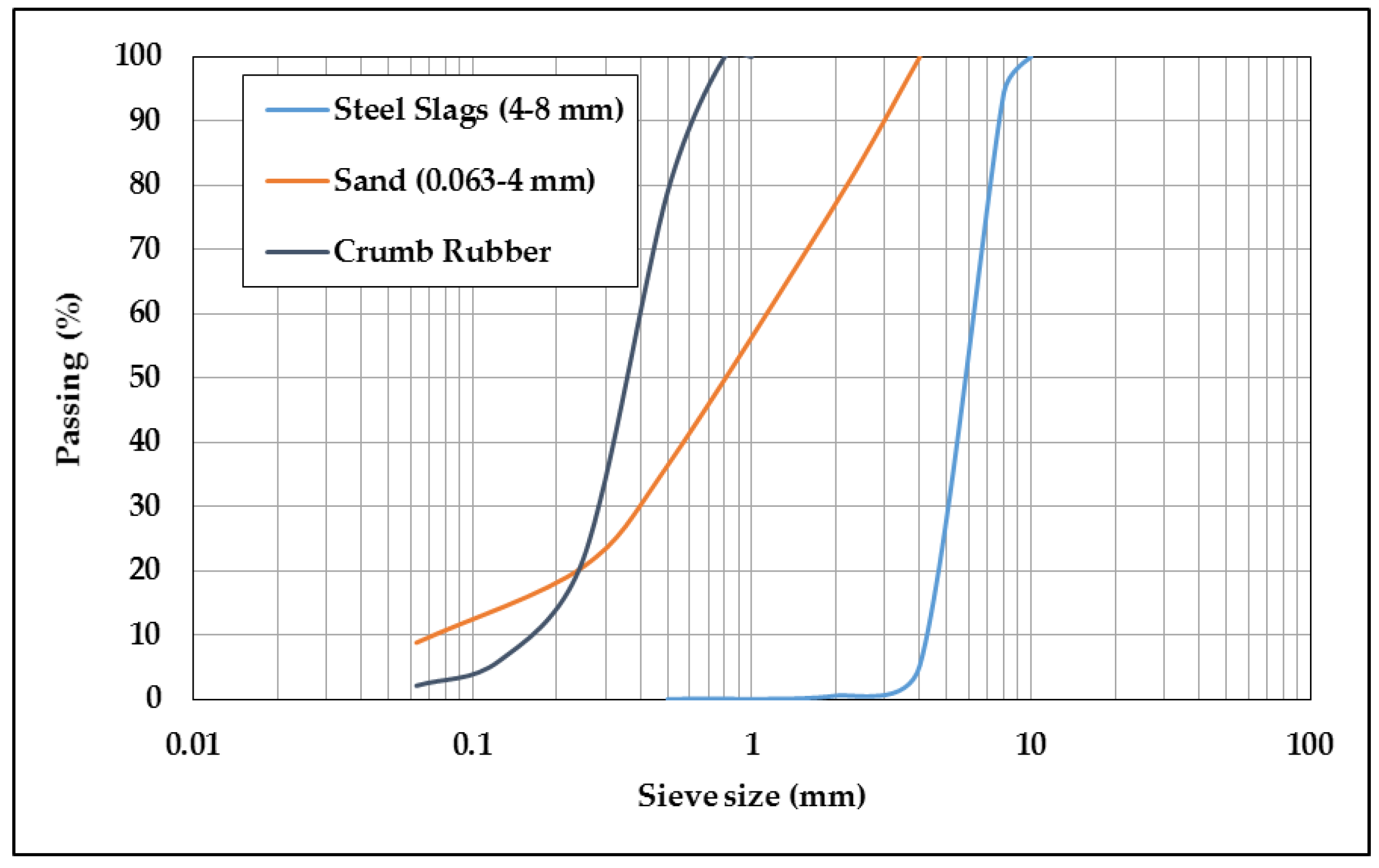 Sustainability 12 08045 g003