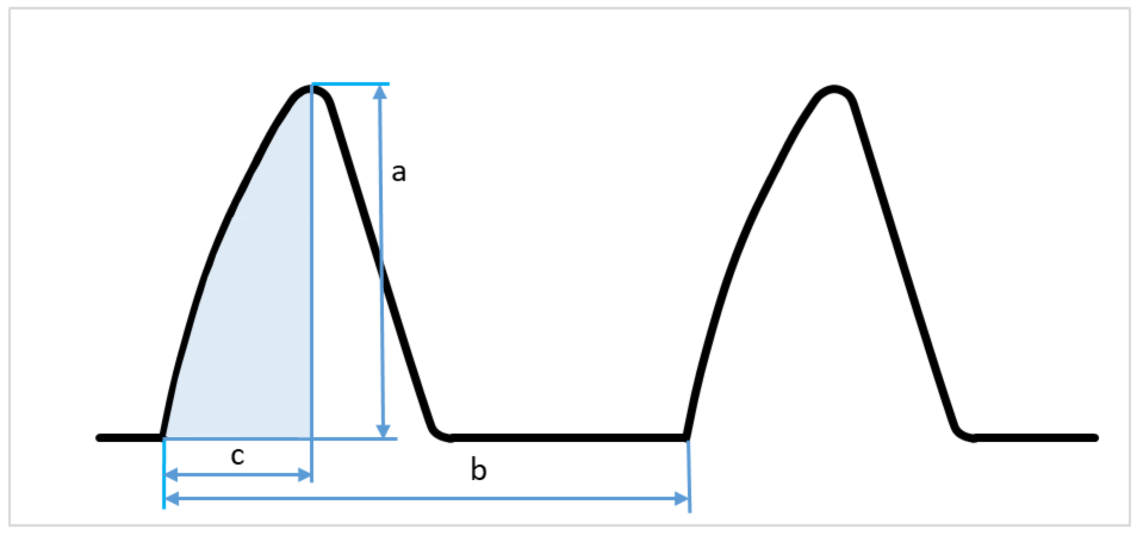 Sustainability 12 08045 g007