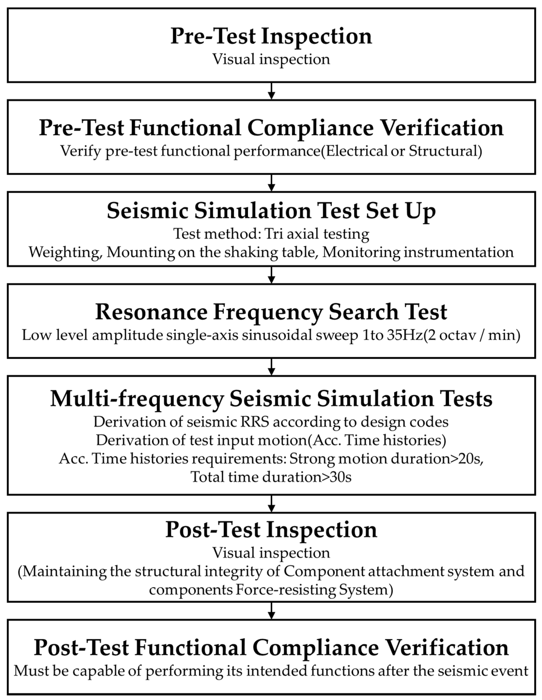 Sustainability 12 08048 g002 Sustainability 12 08048 g002
