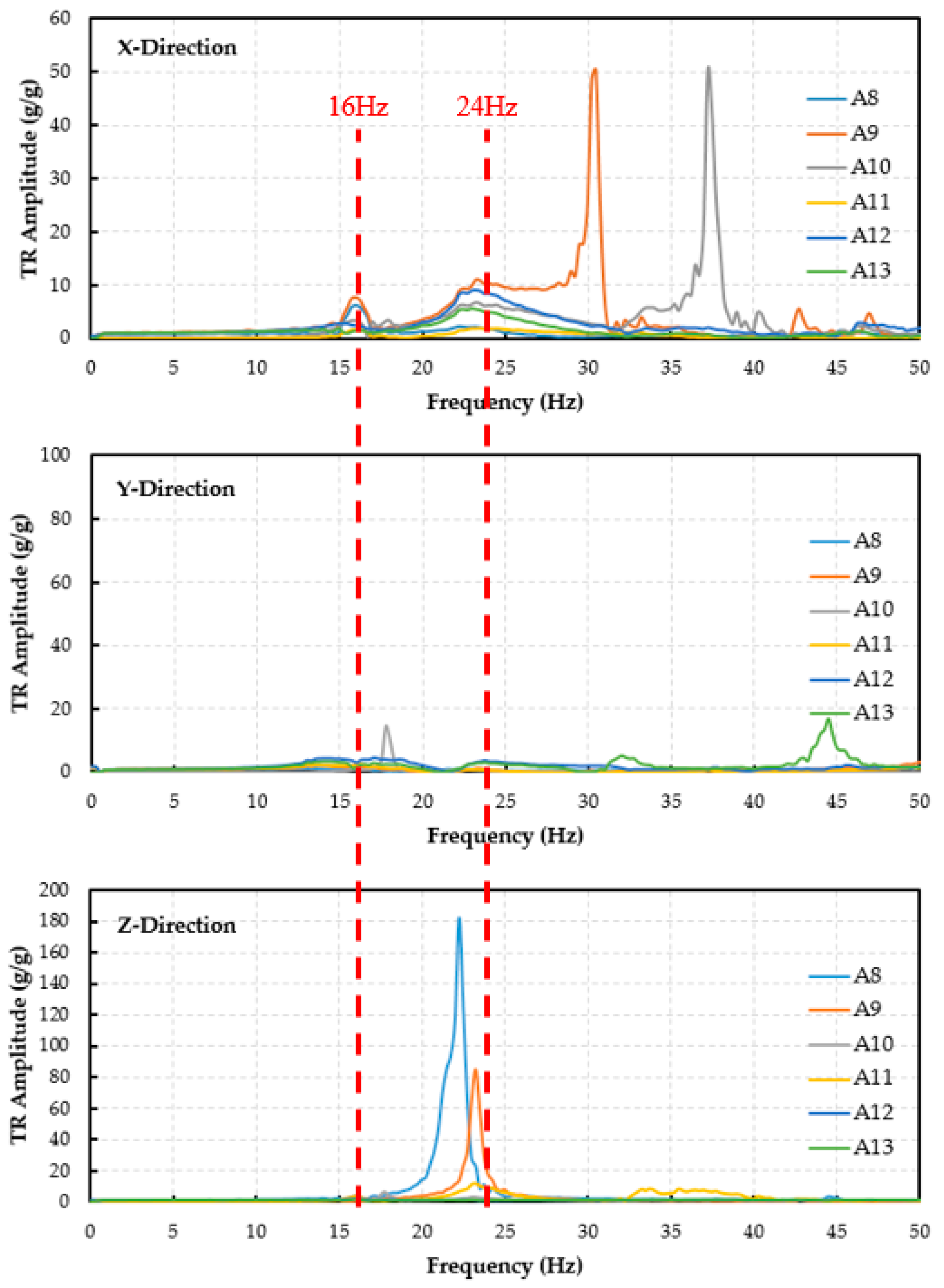 Sustainability 12 08048 g008 Sustainability 12 08048 g008