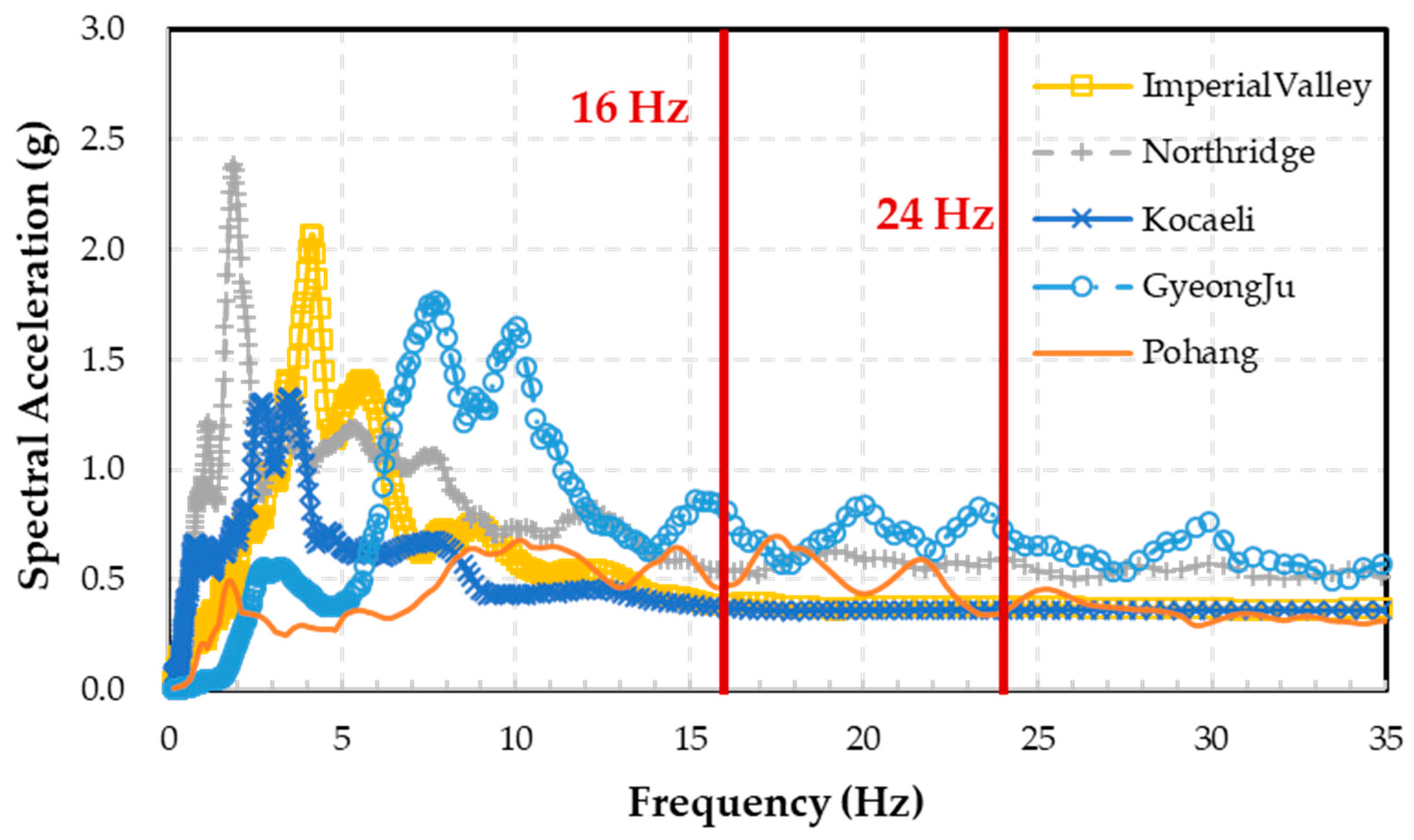 Sustainability 12 08048 g012 Sustainability 12 08048 g012