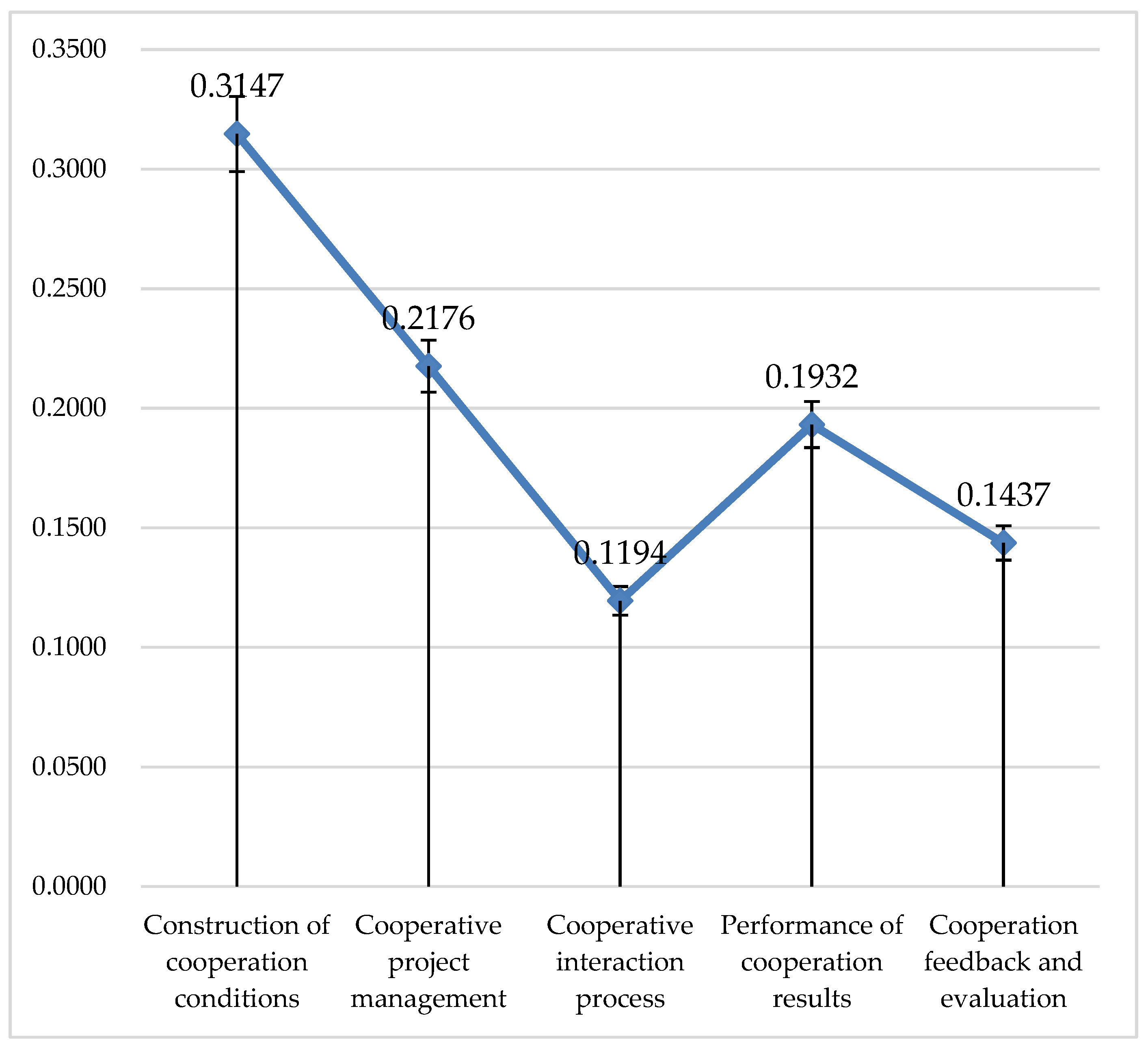 Sustainability 12 08049 g002