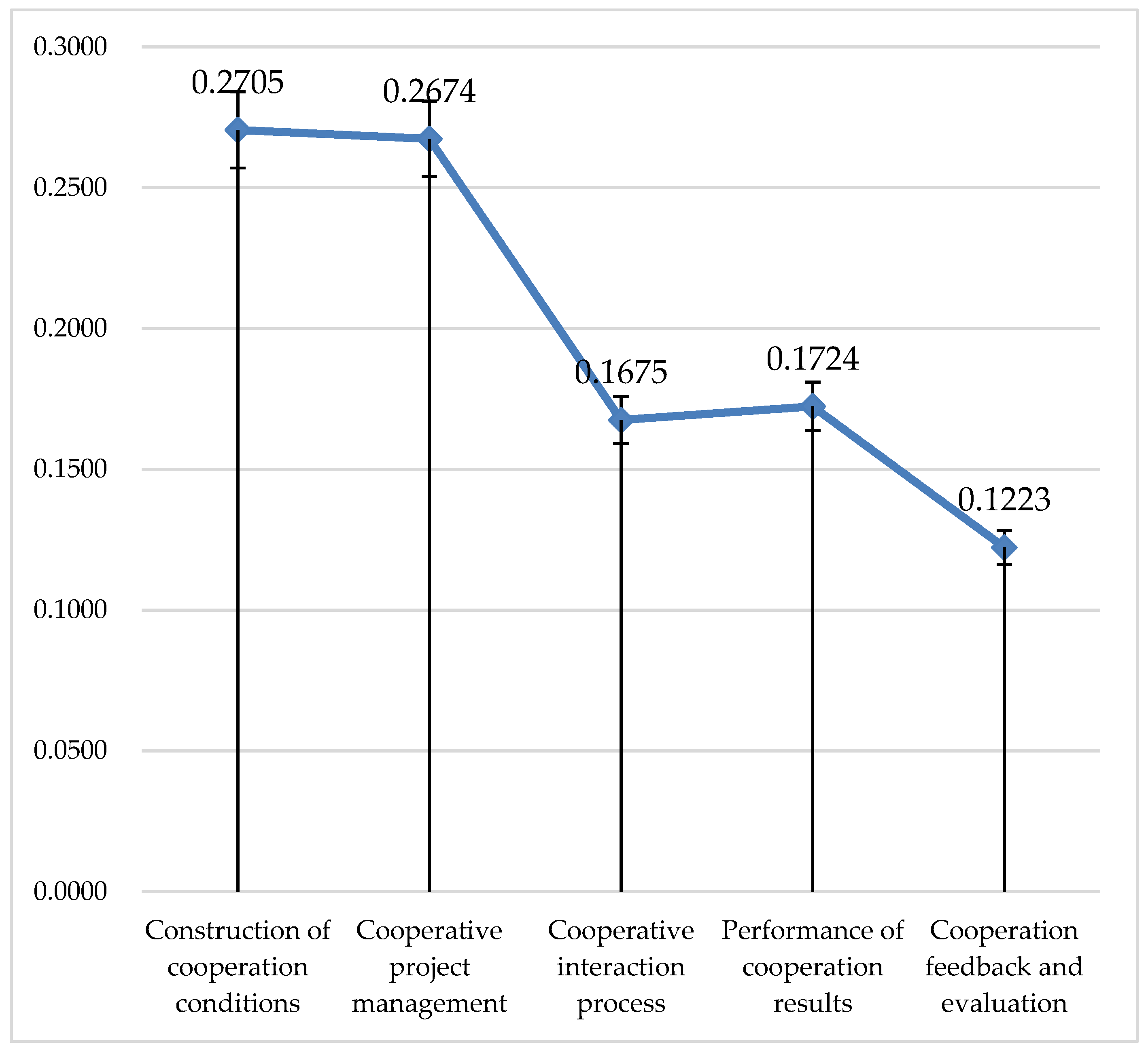 Sustainability 12 08049 g003