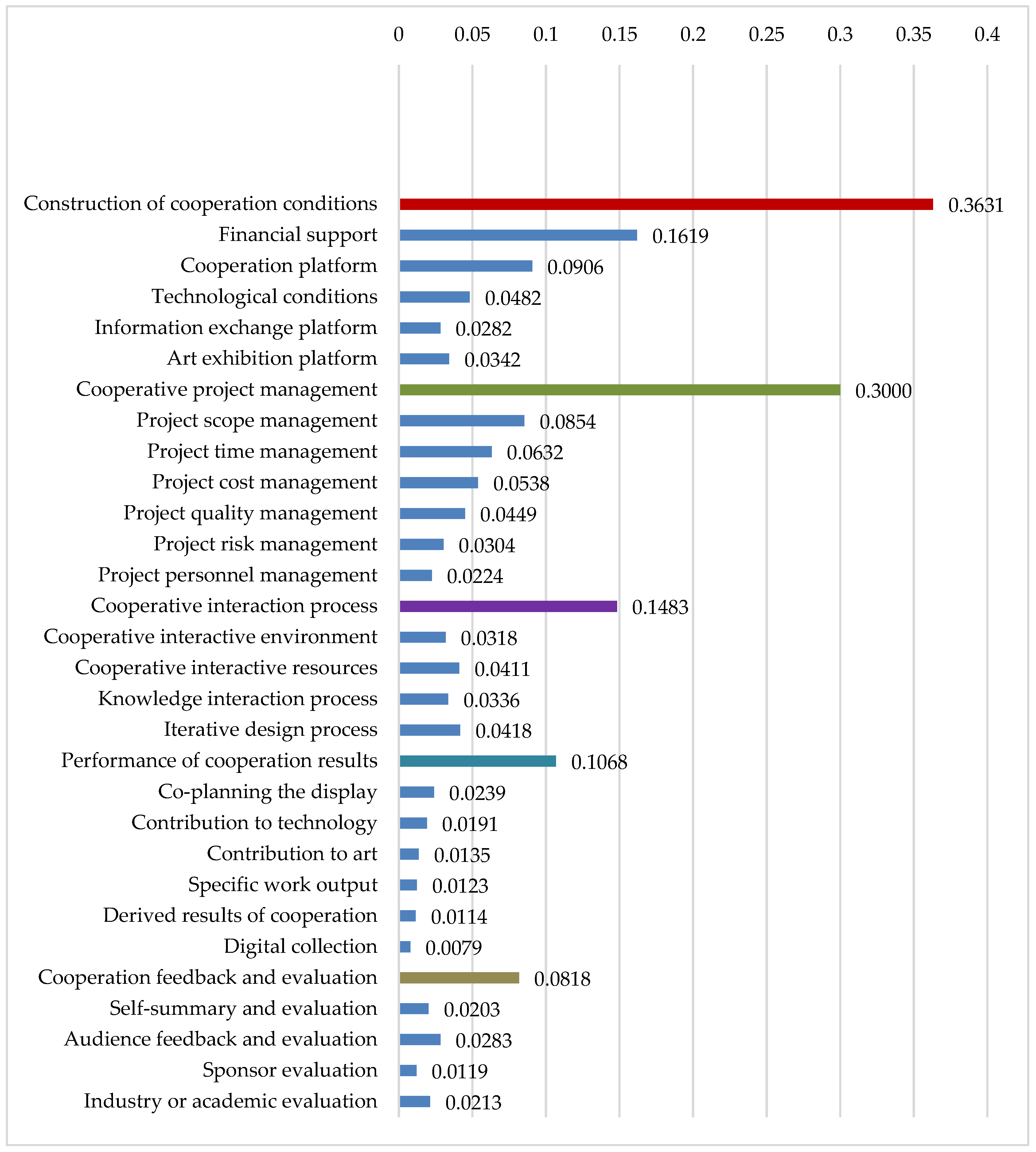 Sustainability 12 08049 g004