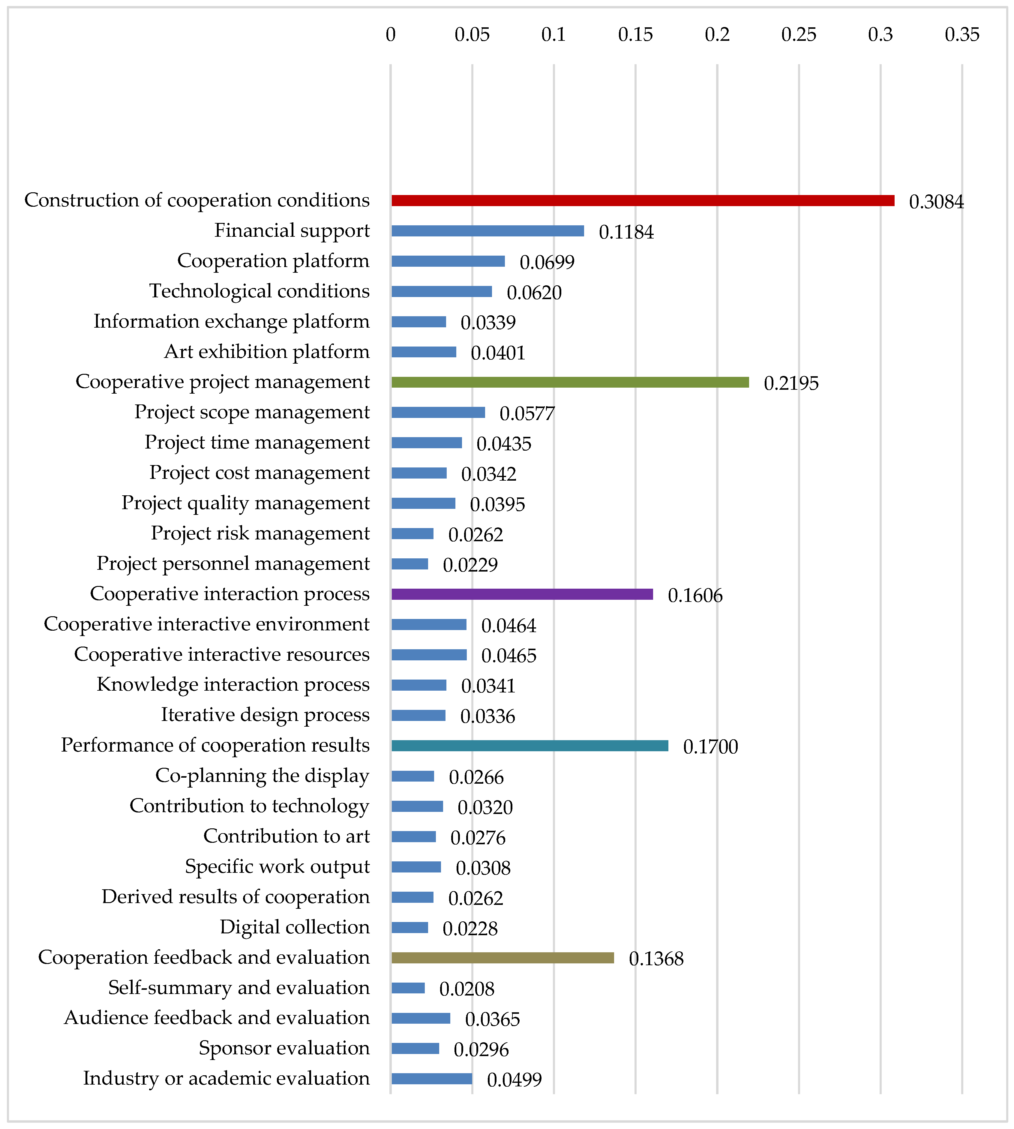 Sustainability 12 08049 g005