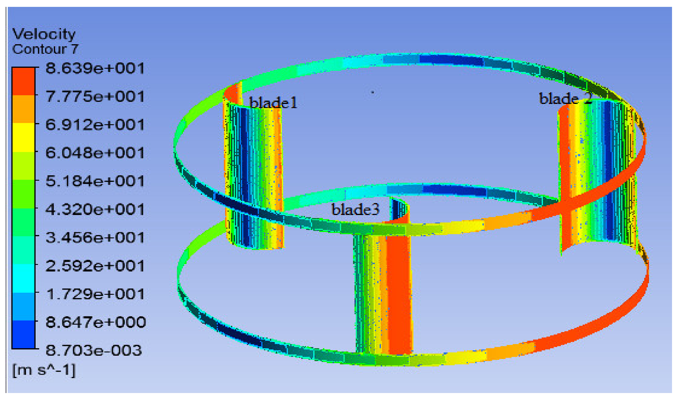 Sustainability 12 08050 g013